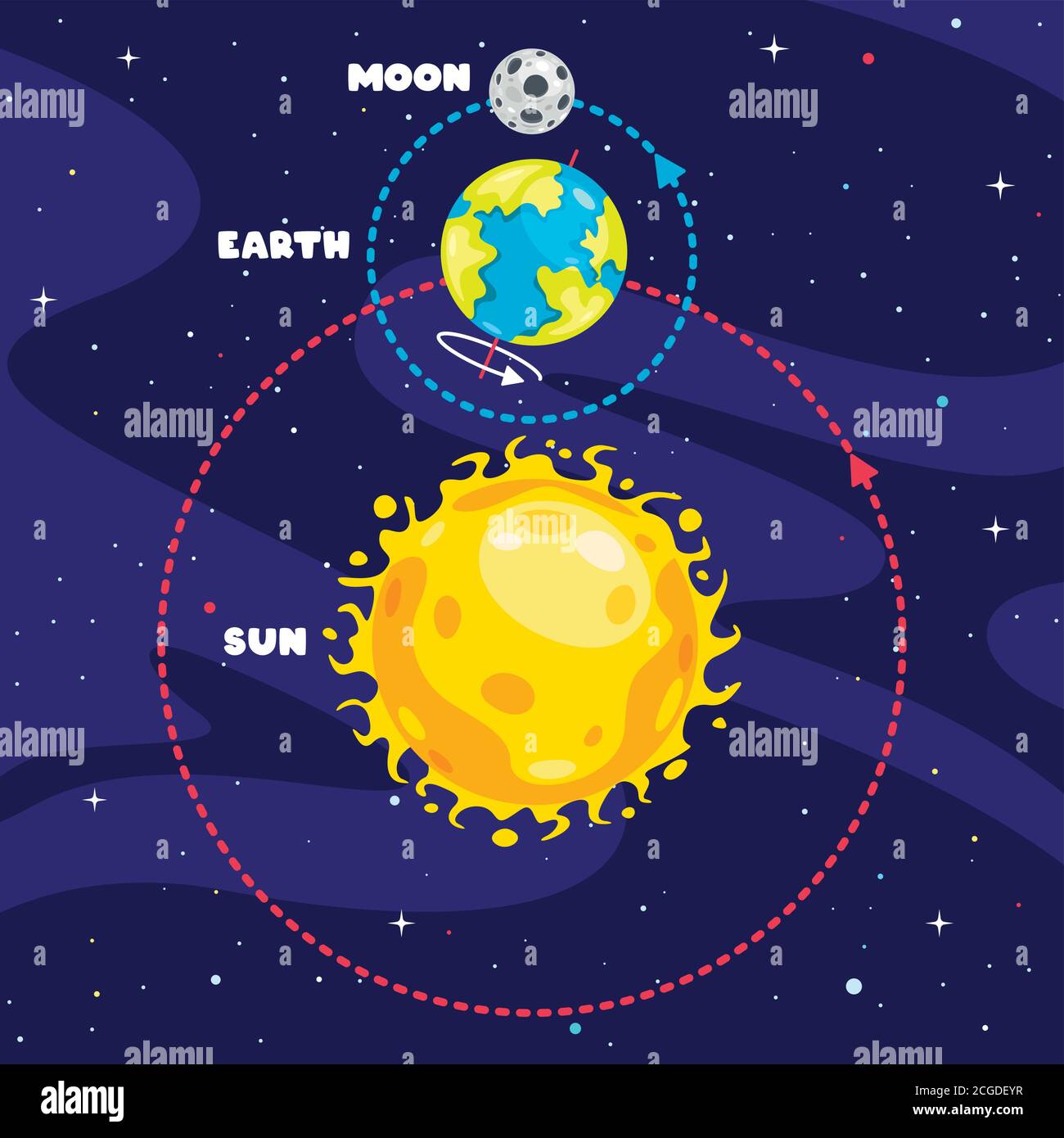 Movimento della Terra e del Sole Illustrazione Vettoriale