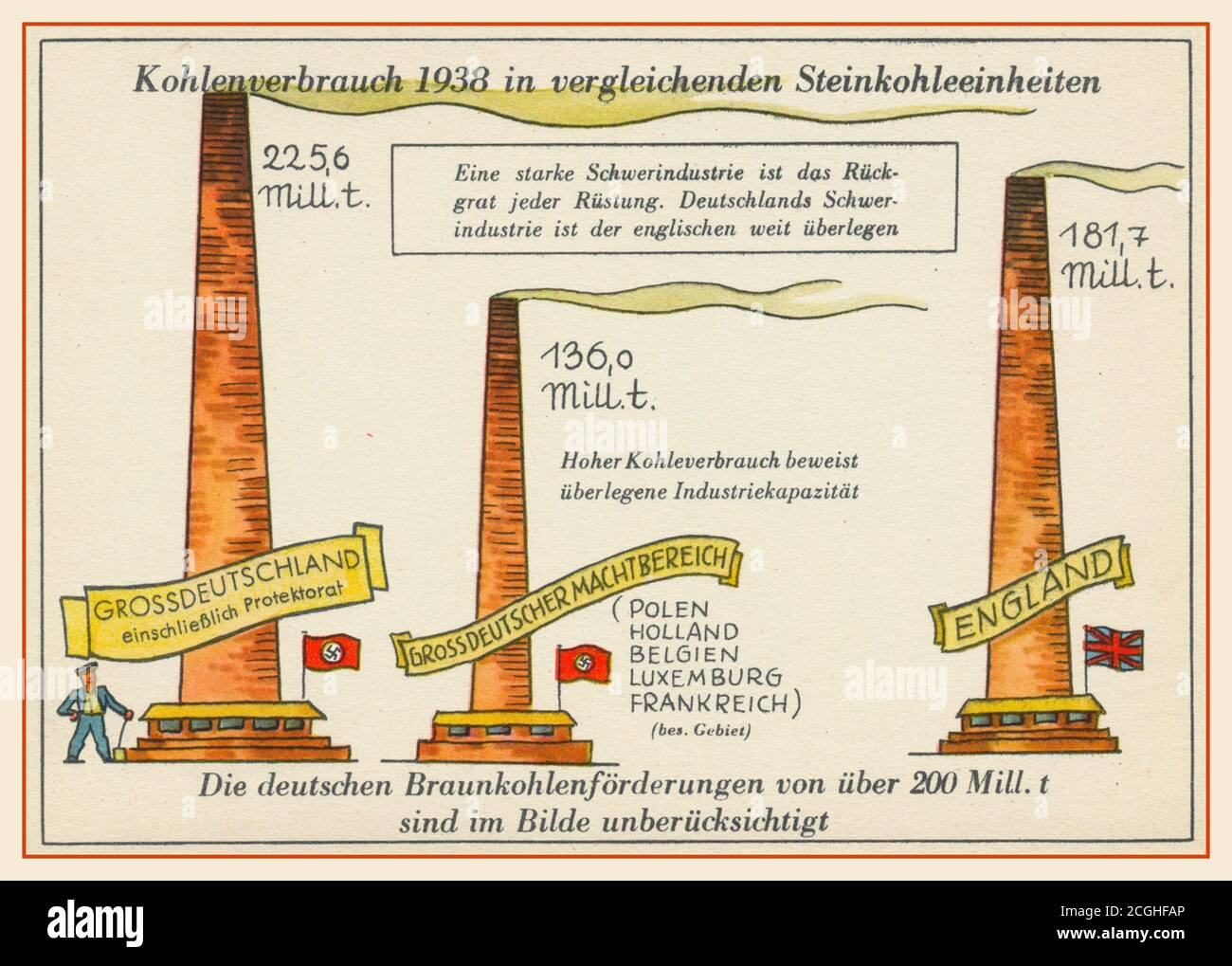 Poster Propaganda industriale nazista Pre WW2: 1938/1939, 'consumo di materie prime 1938/1939', con la maggior Germania che illustra la produzione più grande rispetto all'Inghilterra, sotto la direzione del cancelliere Adolf Hitler Germania nazista Foto Stock
