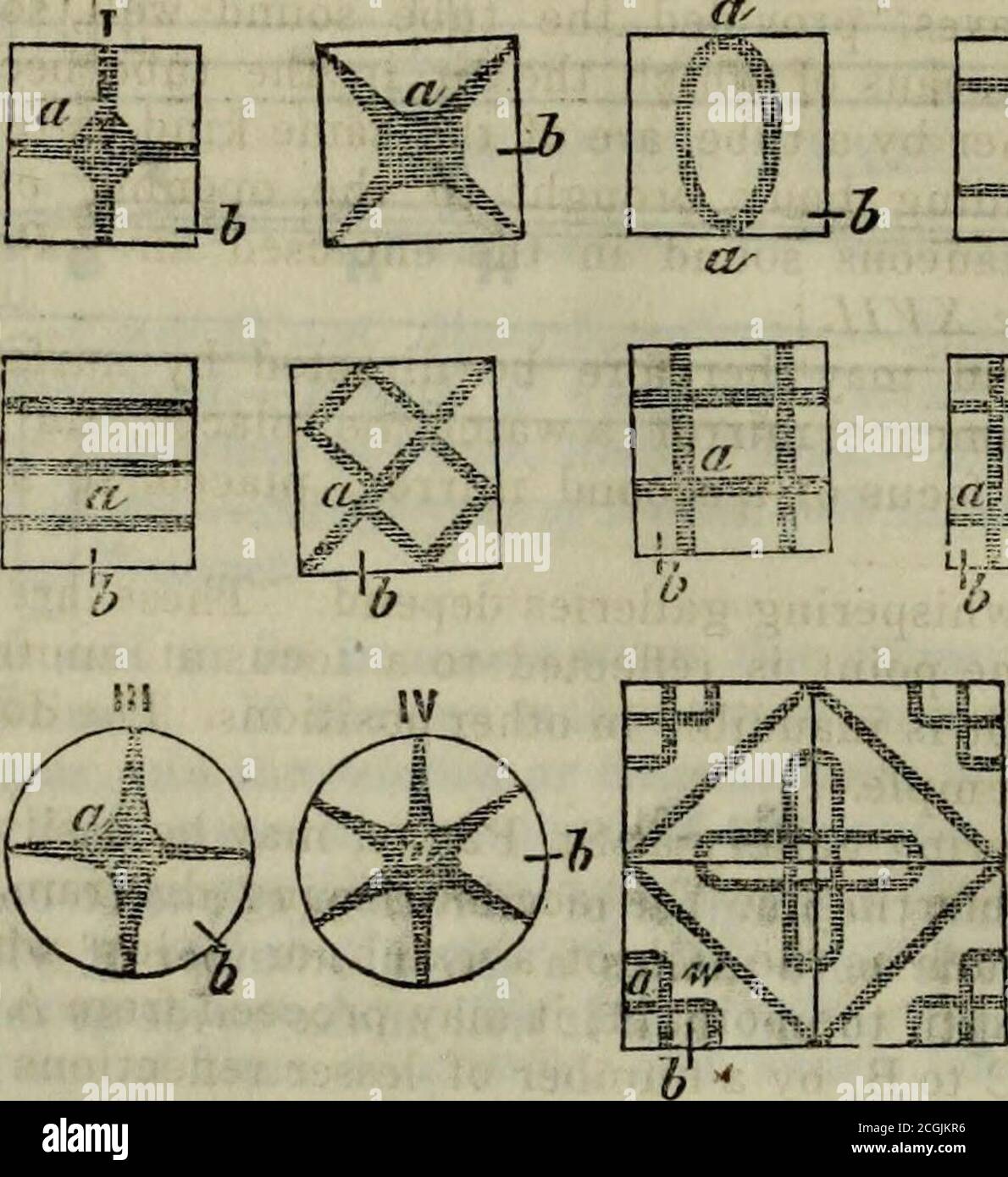 . La famiglia tutor . ht della nota è direttamente come spessore, e inversamente come il quadrato della lunghezza. La qualità del materiale determina anche, per quanto riguarda l'elasticità, il tenote. Le osservazioni precedenti si applicano alle vibrazioni trasversali di cordicelle e aste; inoltre possono essere effettuate anche per l'esecuzione di vibrazioni longitudinali e torsionali, le cui condizioni sono diverse. In piani tenuti da un punto, e un arco disegnato su un altro, o colpito da un colpo, suoni sono emessi, e con l'aiuto di sabbia, linee nodali possono essere tracciate. Così, in*Fig. 202, a è il punto, in ogni caso, in cui il pl Foto Stock