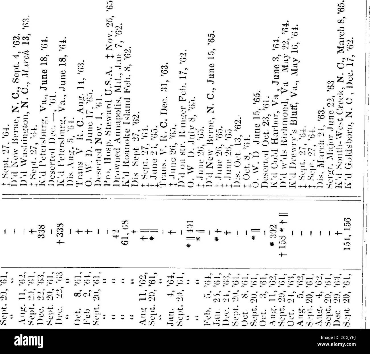 . Armi da braccio nel ventisettesimo reggimento del Massachusetts della fanteria Volontaria durante la guerra civile, 1861-1865 [risorsa elettronica] . 53 - X 3ci r-H X - C-- o cs .S EOSTER. 581. p «. &gt; &gt; ■£ &gt;  C &gt; SS ^ ■= - - t: = -H --.= &gt; ^ -= -= ^ c e ^ ir -^ - ^ -x: IF ,£: ; S e f ; t: ; ; /• ?• ■! j t; ;  ^ ? - t  - s j t ^ ? * » * i .- •- x ^  ^ ^ ^ ^ 5 5 s -3 15 5 ■= =: c fc £ x J £ H x t» w i £ x x c := £ £ £ j £ £ £ £ £ ^ £ £ X r r: FMT r i B N.M X NT fl S -1 -J -J - i CC ^-i M -1 II n ^ »l N o M II CO II CO ^h CN U C  -i&gt; -= ^ » = - 3 £ -2  r  ? &gt; ^ -j o S 3 =* -*- =SH Foto Stock