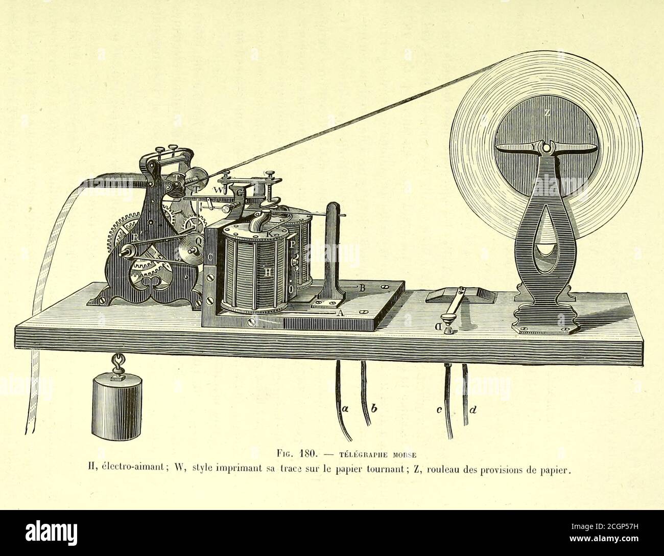 Morse ha contribuito all'invenzione di un sistema di telegrafo a filo singolo basato su telegrafi europei. È stato co-sviluppatore di codice Morse e ha contribuito a sviluppare l'uso commerciale della telegrafia. Dal Libro Les merveilles de la science, ou Descrizione populaire des invenzioni modernes [le meraviglie della scienza, o Descrizione popolare delle invenzioni moderne] di Figuier, Louis, 1819-1894 pubblicato a Parigi 1867 Foto Stock