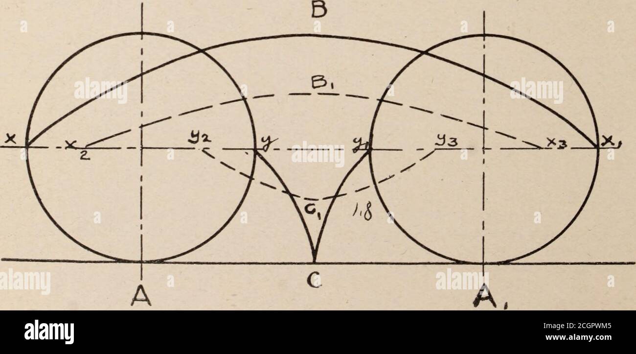 . La rivista dei dipendenti di Baltimora e Ohio . WN Axis, quest'ultima se w^e si riferisce alla tomozione rispetto ad un corpo fermo. In quest'ultimo caso la circonferenza della ruota non può viaggiare più velocemente di itscenter. Ma c'è ancora un'altra risposta, come mostrato dal diagramma, che comporta l'acombinazione di due velocità, avanti e circonferenziale. Ciò mostra che un punto sulla metà superiore viaggia più velocemente di un pointon la metà inferiore. Nel diagramma A è una ruota e A, itsposition dopo mezzo giro, x è apoint appena entrando nella metà superiore e willmove lungo la linea xBxi a Xi, mentre?/ è un punto solo enteri Foto Stock