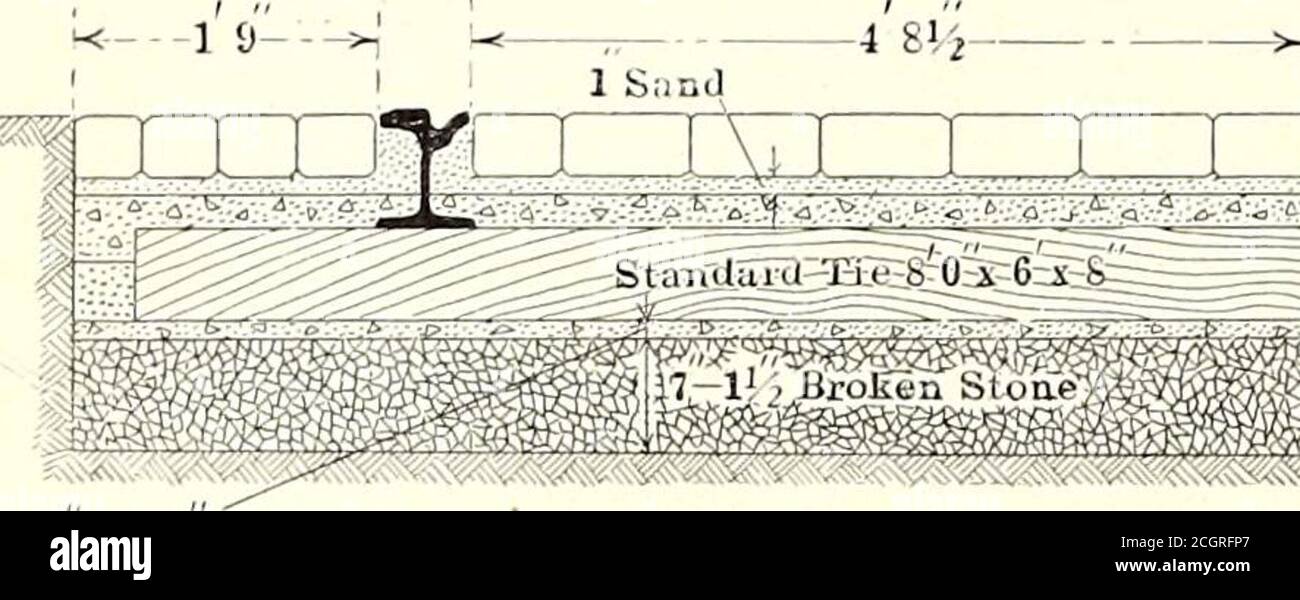 . Giornale ferroviario elettrico. Drenaggio. UNA sezione trasversale della costruzione più recente è mostrata in un disegno allegato. Nella posa del nuovo binario il sub-grado viene sottoposto ad un rullino a vapore da 8 tonnellate sul quale viene posto il^in. Di pietra spezzata ad una profondità di 7 in., anch'esso arrotolato. 9/0 GIORNALE FERROVIARIO ELETTRICO [VOL XLII, No. 18. Su uno strato i-in. Di pietra fine e polvere di pietra mescolata, whichis ha anche portato su altri 3^4 poll. Ai lati delle cravatte. Questo cuscino di polvere trasporta 4^2 poll. Di calcestruzzo e una base i-in. Di sabbia per il blocco di scoria, profondo 4 poll., O Laurentian granitepaving, questi essendo gro Foto Stock