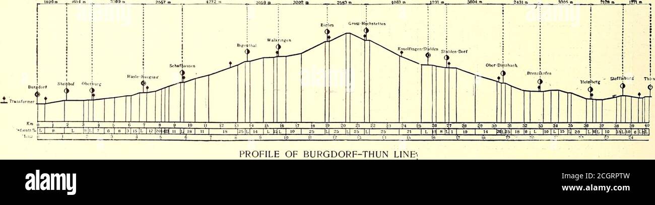 . La Comotiva Street railway journal . è utilizzata su pendenze pesanti, ma su quelli più mod-erate le automobili sono azionate dai loro propri motori. Il locomotivo non solo serve per lo scopo sopra indicato, ma è destinato anche a trasportare treni merci di 20 tonnellate di peso totale sulla parte inferiore della strada ad una velocità di circa 11.5 km/ora. Ferrovia di Burgdorf-Thun.-la ferrovia di Burgdorf-Thun, che è stata aperta in 1899. Non è esattamente che cosa denominereste una linea di linea. Eppure è di normale gage e forma un collegamento molto importante tra tre delle principali linee di vapore della Svizzera. Le condizioni della morsa a vite sono Foto Stock