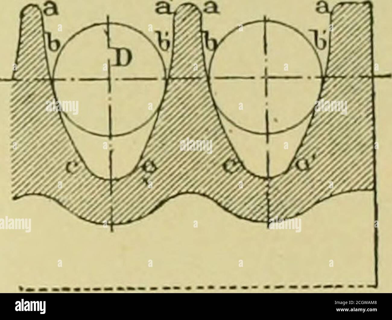 . L'heangle della V della scanalatura nella puleggia della corda è stato fatto 40°, ed entrambe le corde e le cinghie abbracciavano metà della circonferenza delle rispettive pulegge. Il peso, sospeso da un'estremità è stato di 335.5 lbs. Prendendo una media degli sperimenticon funi su pulegge asciutte, il coefficiente di attrito wasfound essere .90. Mentre la media degli esperimenti con cinghie ha dato .68, una differenza di .22 a favore di funi, o 25 per cento. Alcuni di questi esperimenti, e sono stati quelli che hanno dato i migliori risultati, sono stati fatti con nuove corde. Infatti,la puleggia che rimane il sam Foto Stock