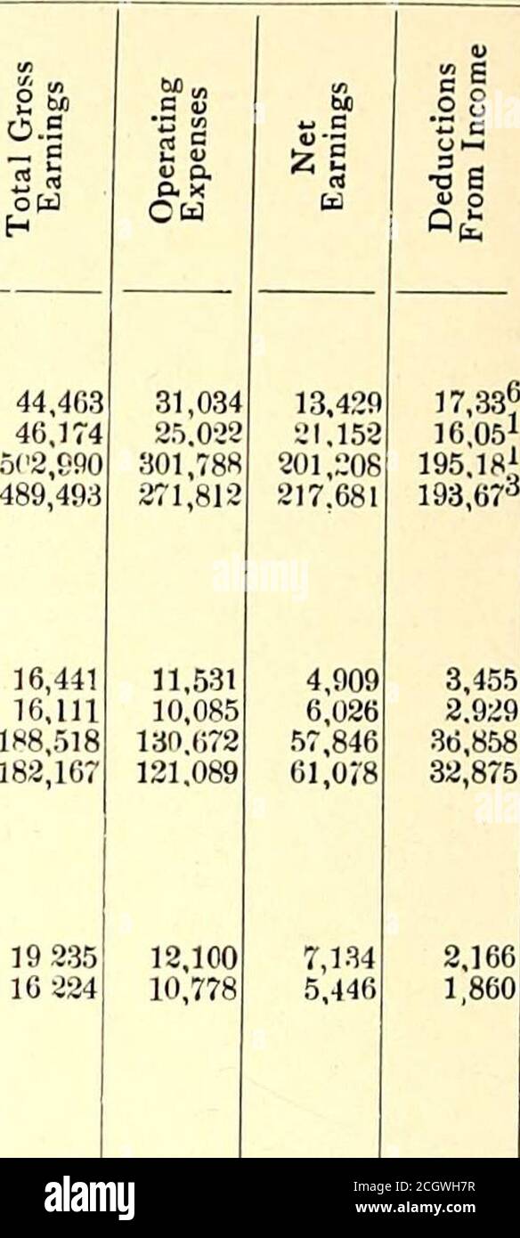 . Il giornale ferroviario di strada . HAMILTON, O. 1 m., 04 maggio Cincinnati, Davton & 1 03Toledo Traction Co. 12 04 12 03 1 m., 04 maggio HANCOCK, MICH. 103 Houghton County St. 12 04 Ry. Co 12 03 LONDON, ONT.London St. Ry. Co MILWAUKEE, WIS.Milwaukee El. Da. &Lt. Co 1 m., June041 • 03 1 m.1 MINNEAPOLIS, MINNTwin City RapidTransit Co  . MONTREAL, QUE.Montreal St. By. Co .. NORFOLK, YA.Norfolk Railway & Light Co PHILADELPHIA, PA.American Railways. SAN ERANCISCO.CAL.United Railroads of San Francisco 1 m., June 01 1 03 6 * 04 6 03 1 m., June 041 039 049 03 i m., June 04 1 03 6 04 6 03 1 m., June 04 03 0412 03 Foto Stock