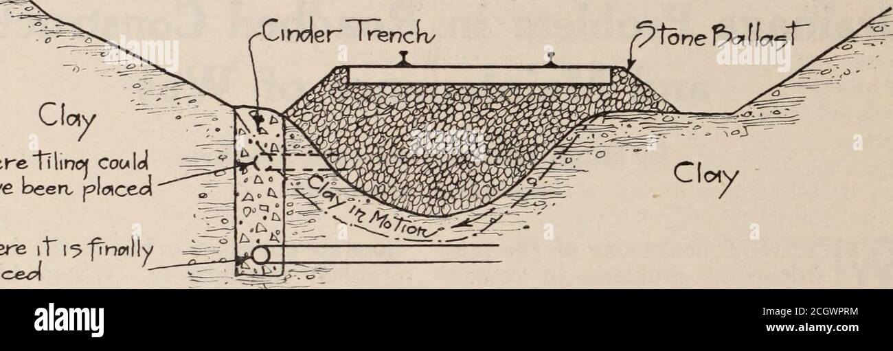 . Baltimore e Ohio dipendenti magazine. Abutment o aperto cul-vert. 3. Insediamento di piste in tagli umidi o in riempimenti over durante il tempo umido o sciovente, formando così un tocoletto tascabile acqua. 18 LA RIVISTA BALTIMORE AND OHIO EMPLOYES 4. Costruzione di nuovo siding o secondo binario, riempiendo così il vecchio fossato, che diventa una tasca o un canale per raccogliere l'acqua che ammorbidirà il fondo stradale su entrambi i lati. Tutte le cause principali di cattivo drenaggio sopra menzionate sono localizzate nel fondo stradale stesso. I risultati sono tracce e scivolamenti instabili e ruvidi o vetrini in embankments. Nei casi in cui acqua Foto Stock