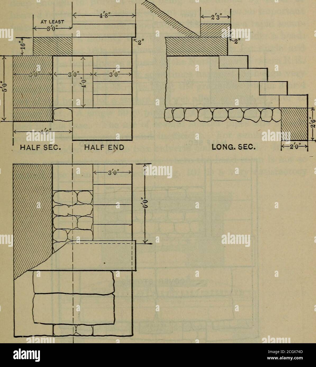 . Costruzione ferroviaria. Teoria e pratica. Un libro di testo per l'uso di studenti in scuole universitarie e tecniche . Fig. -Standard Timber Box Cut.Vert.(Feb 1889.) M. & St. P. Ry. 189. Pietra cultverts scatola. In località dove una buona qualità di pietra è a buon mercato, i culvert di scatola di pietra sono la forma più economica di costruzione permanente per i culvert di media capacità, l'uso del butloro sta diminuendo a causa della frequente difficoltà nell'ottenere-ing pietra realmente adatta entro una distanza ragionevole del theculvert. La distanza libera delle pietre di copertura varia da 2 a 4 piedi. Lo spessore richiesto delle pietre di copertura Foto Stock