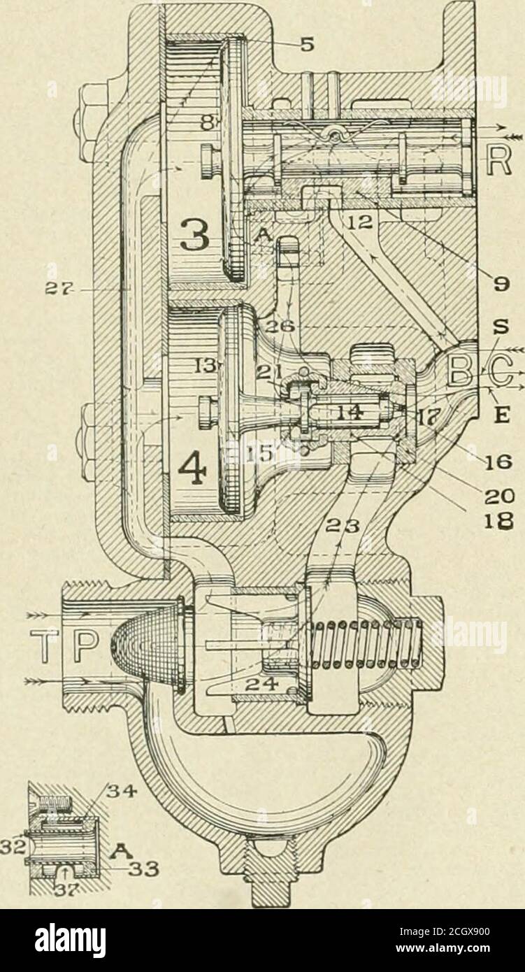 . Ingegnere americano e giornale ferroviario . Ind. Thisvalve è di proprietà degli interessi di Chicago. Cinquanta valvole sono state consegnate al comitato dell'Università, applicate alla rackand pronte per la prova, a coloro che sono interessati al dispositivo è stata data per prima la possibilità di provare a fondo il dispositivo stesso, facendo tali aggiustamenti come sembrato consigliabile.UNA descrizione della valvola di frenatura pneumatica Hibbard è come segue: Fig. 1 mostra la valvola in sezione. L'aria del tubo di convoglio che entra nella valvola passa attraverso il filtro a rete e verso l'alto attraverso ilpassaggio 27 nel coperchio terminale e nelle camere 3 e 4 e alimentataalla Foto Stock