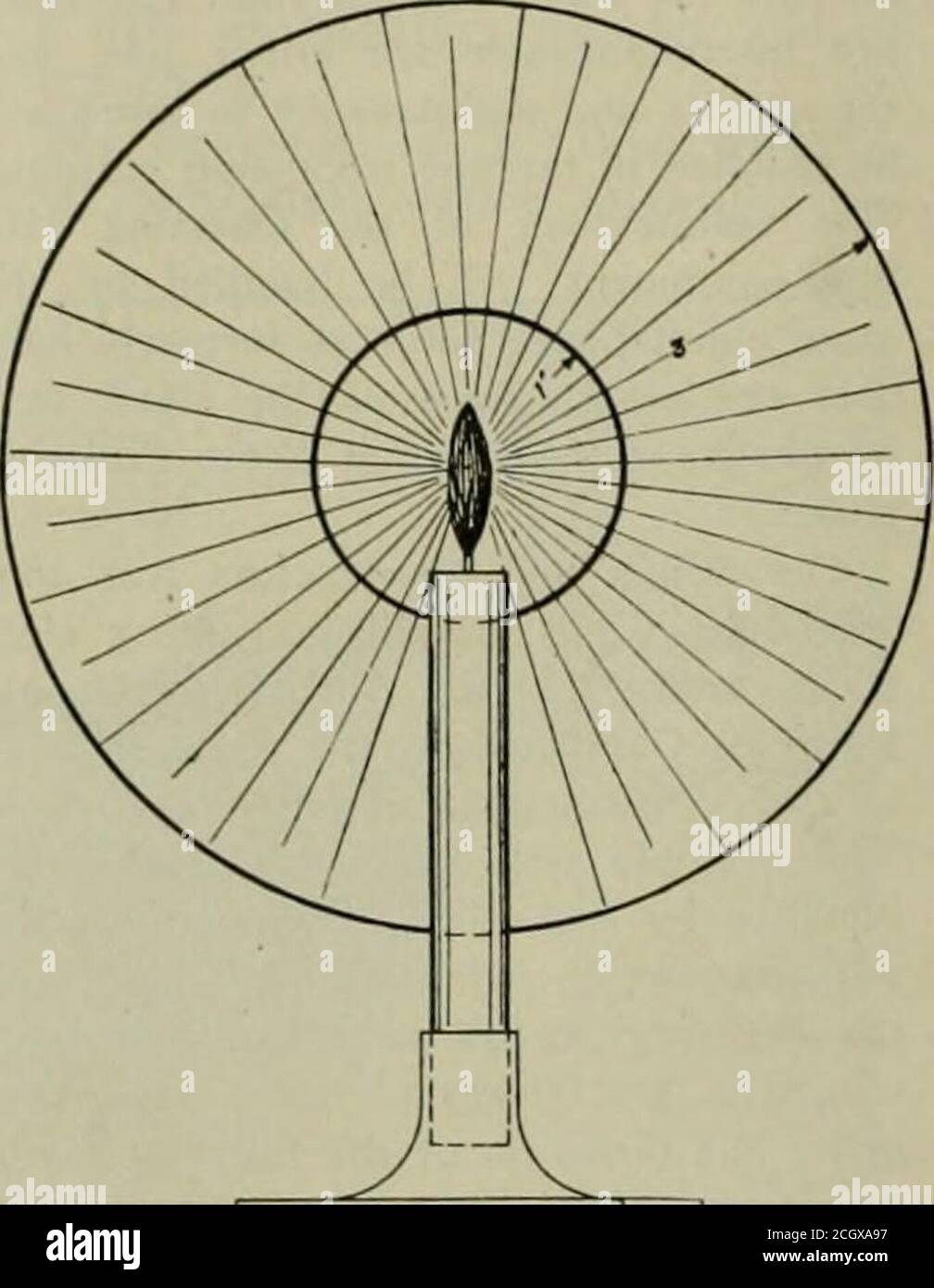 . Ingegneria ferroviaria e locomotiva : una rivista pratica di energia elettrica e materiale rotabile ferroviario. VIC viola. 1. PROCESSO DI RADIAZIONE. Nel corpo caldo e i suoi elettroni errorovibrando rapidamente. Colpirebbero i fili di etere theimaginary, E impostare onde che si sposterebbero in tutte le direzioni, e alcuni di loro colpirebbero su B.gli elettroni che girano rapidamente in una piccola orbita impostano onde corte di grande frequenza. Mentre gli elettroni che girano in modo meno rapido in un'orbita più grande impostano onde lunghe di bassa frequenza. Le onde lunghe conosciute, come l'onda wirelesswave, possono essere più di un miglio l. Foto Stock