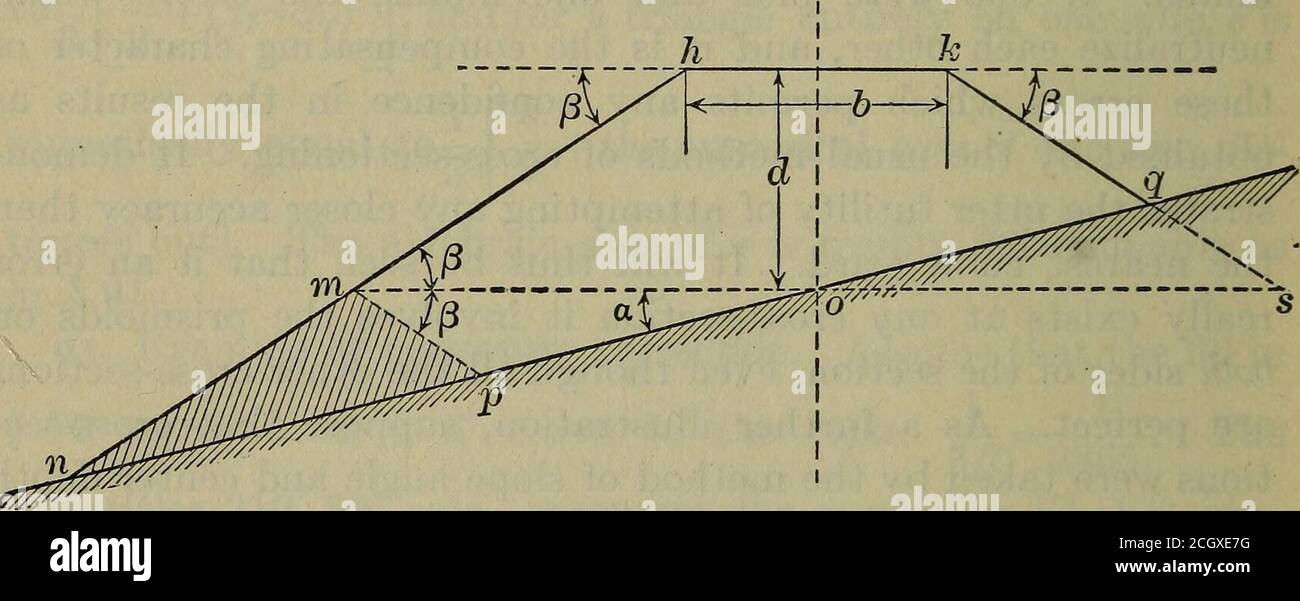 . Costruzione ferroviaria. Teoria e pratica. Un libro di testo per l'uso di studenti in scuole e scuole tecniche. P di 6 pollici sarebbe generalmente del tutto inosservato, o almeno ignorata. Quando il terreno è molto ruvido e rotto, a volte è 110 COSTRUZIONE FERROVIARIA. §95. praticamente impossibile, anche con sezioni trasversali frequenti, collocare superfici deformata che coincideranno strettamente con tutte le irregolarità del terreno. In tali casi le compu-tazioni sono necessariamente più o meno approssimative e devono essere poste a carico del carattere compensativo degli errori. 95. Circa Foto Stock