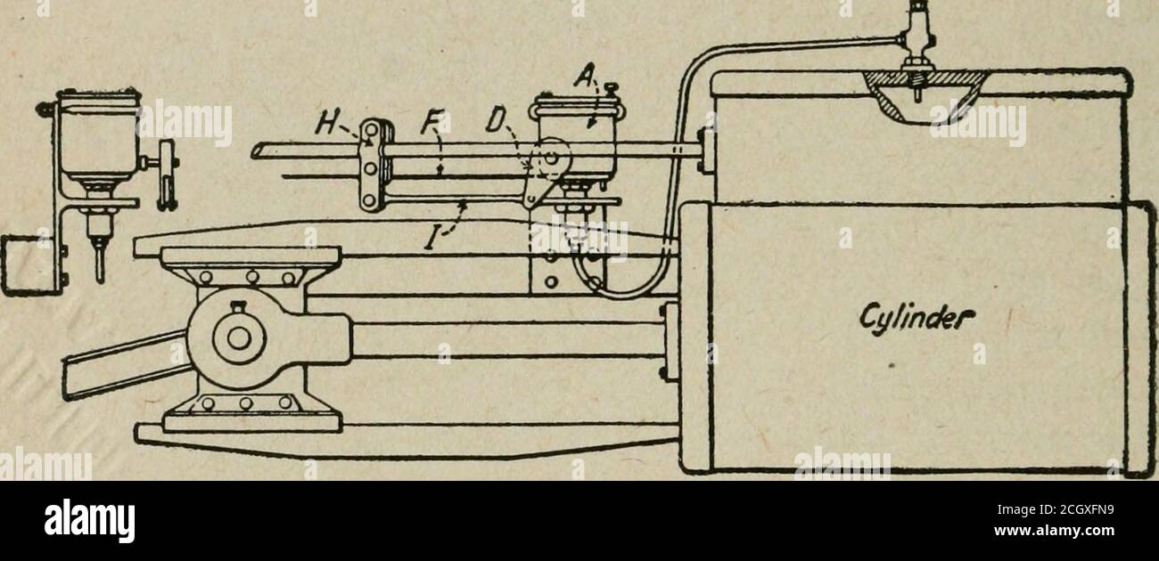 . Scienza delle ferrovie . uxiliari, oli e grassi hanno solo a sepa-rate due altamente lucidato e perfettamente riempito sur-facce, e quindi ridurre al minimo l'attrito. 471 472 APPARECCHI LOCOMOTORI. LUBRIFICATORE GRAFITE CON ALIMENTAZIONE A FORZA AUTOMATICA. Il dispositivo qui illustrato è destinato alla lubrificazione di valvole e cilindri con una miscela di cristallingrafite extra fine e olio. Di conseguenza, le superfici diventano presto coatedcon un sottile film di grafite, riducendo l'attrito tra le parti, rispetto all'uso di olio, e anche considerabiliaumentando il numero di miglia di corsa per pinta di lubrificante Foto Stock