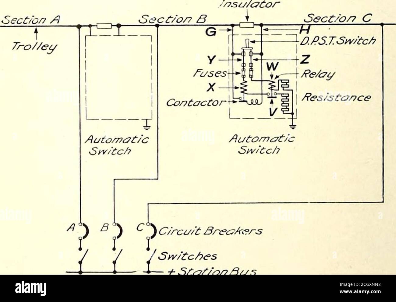 Isolante a sezione elettrica del perno ferroviario mediante le prese G e H.  l'interruttore automatico B, quando è chiuso, eccita la sezione B, e la  corrente passa attraverso la presa G,