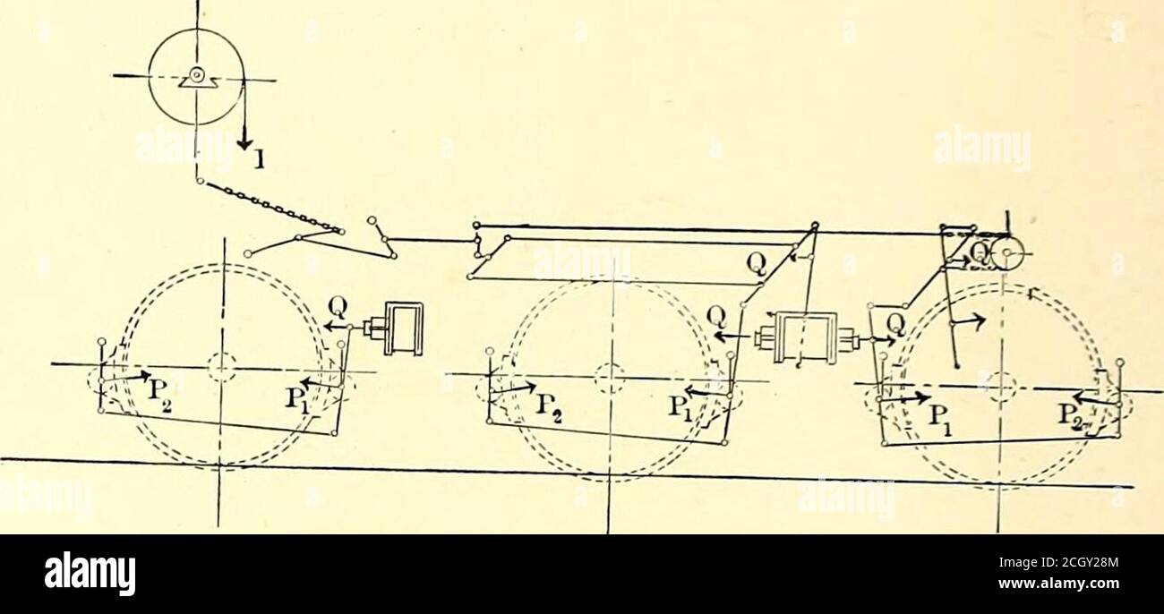 . Il giornale ferroviario di strada . Da questi valori si vede che il coefficiente di attrito che determina la prima parte del periodo di frenatura diminuisce; ma con ulteriore riduzione di velocità, aumenta rapidamente. Tutto questo è d'accordo con le osservazioni che Capt. Douglas Galtonha pubblicato nell'anno 1878, secondo le quali l'attrito coefficiente ad una velocità costante è diminuito con il proseguimento della frenata. Ma nelle prove di frenatura di cui sopra si deve prendere in considerazione la dispiega simultanea in velocità, in quanto essa risulta in un aumento del coefficiente di attrito. Per questo motivo è da presumere Foto Stock