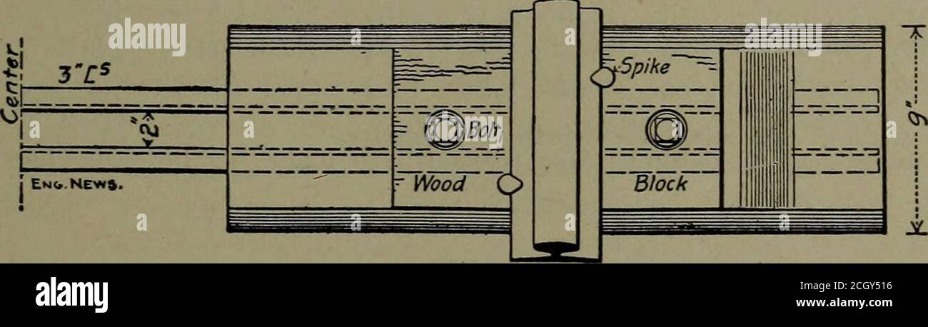 Lavori su binari e binari ferroviari . -* Illbet. Blocchi &gt;k- quota metà  lato. «□ g- .» Sezione trasversale.. Metà piano.Fig. 29.-Kimball  calcestruzzo il calcestruzzo per legatura è composto da 1