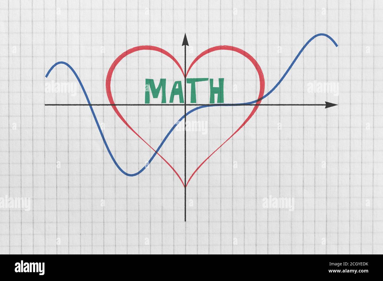 Cuore rosso e un grafico di una funzione matematica su sfondo luminoso Foto Stock