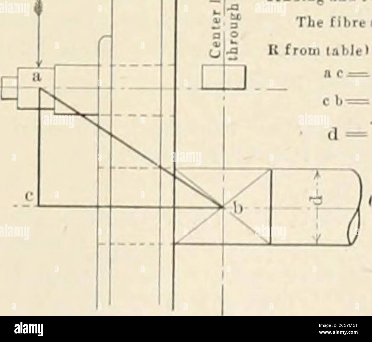 . Ingegnere americano e giornale ferroviario . |si .0982Oppoiile K in Ir.ble trovare d. SCHEMA E FORMULE PER I PERNI DI MANOVELLA. JA il momento di curvatura dell'enulvnleut M, (i.e.) combinato S * piegatura nn.l t&lt;»1etlog =- Ji P (c b -+■ a b) •SF la fibra etreei S = Ji 1 |c b + » b» ( trova valore, inble trova d! SCHEMA E FORMULE PER IL VALORE DEGLI ASSI MOTORE DI ■IV AKKA IN BASE ALLA PRESSIONE BOILEH. DIAMETLB L60 LBS. I7i MIS. ISO i.iim 185 LBS. 100 MIS 105 I LIS 200 LBS. 205 i.hs. 210 i 216 li i B 225 LB. 12 I 13 1 10.227 22.020 ■ : 2:!.751 2 24,862 1 27,702 2S.17I 20.2 11 80, 10 , 0 12 119 83,088 88,868 37,186 91 19 (9 . Foto Stock