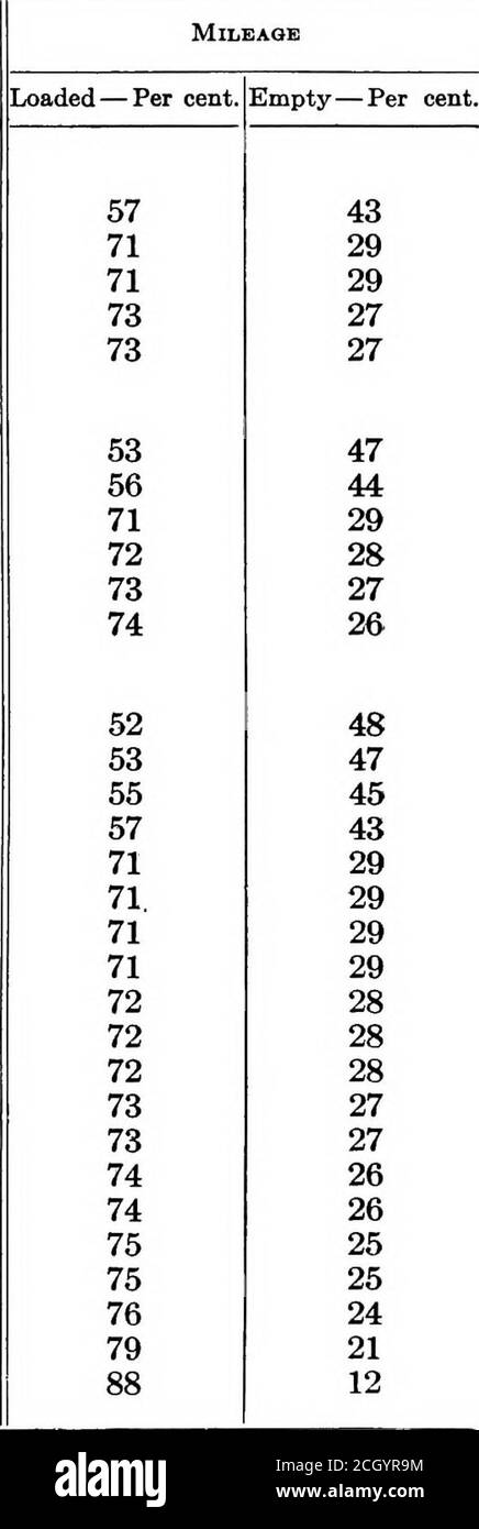 . Efficienza del funzionamento ferroviario. Di cui alla nota IV (appendice Vll)&lt; la classificazione in materia di classificazione è assunta a 2000 tonnellate in treno di 50 autovetture di peso lordo di 40 tonnellate. -„ = 40 libbre di tiro della barra di traino per rombo per le automobili da 720 tonnellate, -r^ = 18 libbre di perton, treno di resistenza sul grado dominante. La classificazione per le vetture di peso lordo diverso dello stesso grado si basa sulla relativeresistanza su pista in piano e sulla classificazione del tonnellaggio di conseguenza. Se un treno di autovetture di 40 tonnellate di peso lordo a pieno carico fosse caricato solo fino ad un peso lordo di 30 tonnellate, la potenza nominale sarebbe ridotta da 2000 tonnellate di peso lordo e 1150 tonnellate di peso netto; Foto Stock