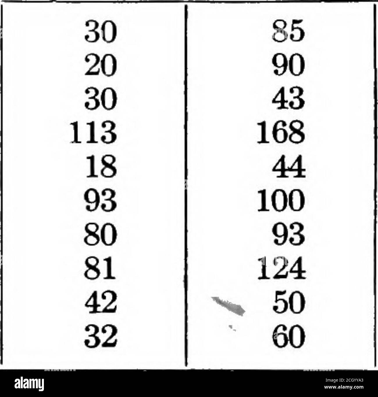 . Efficiente funzionamento ferroviario . ELETTRIFICAZIONE DELLA LINEA PRINCIPALE. 1914-15 Norfolk & Western Pennsylvania Canadian Pacific Chicago, Milwaukee & Puget SoundNorth Eastern of England . . Stato federale svedese Stato prussiano Vienna - Stato italiano di Pressburg. 25 414102013441681 2k 498 APPENDICE i Tabella VI. Statistiche di elettrificazione Ferrovie standard, come compilato da E. P. Burch per l'energia elettrica motiva e l'esercizio delle ferrovie. E. H. McHenry, Vicepresidente, New York, Newhaven & Hartford R. Co. 1915. Nome della ferrovia Pennsylvania R. R. Long Island R. New York Terminal. West Jersey & Seas Foto Stock