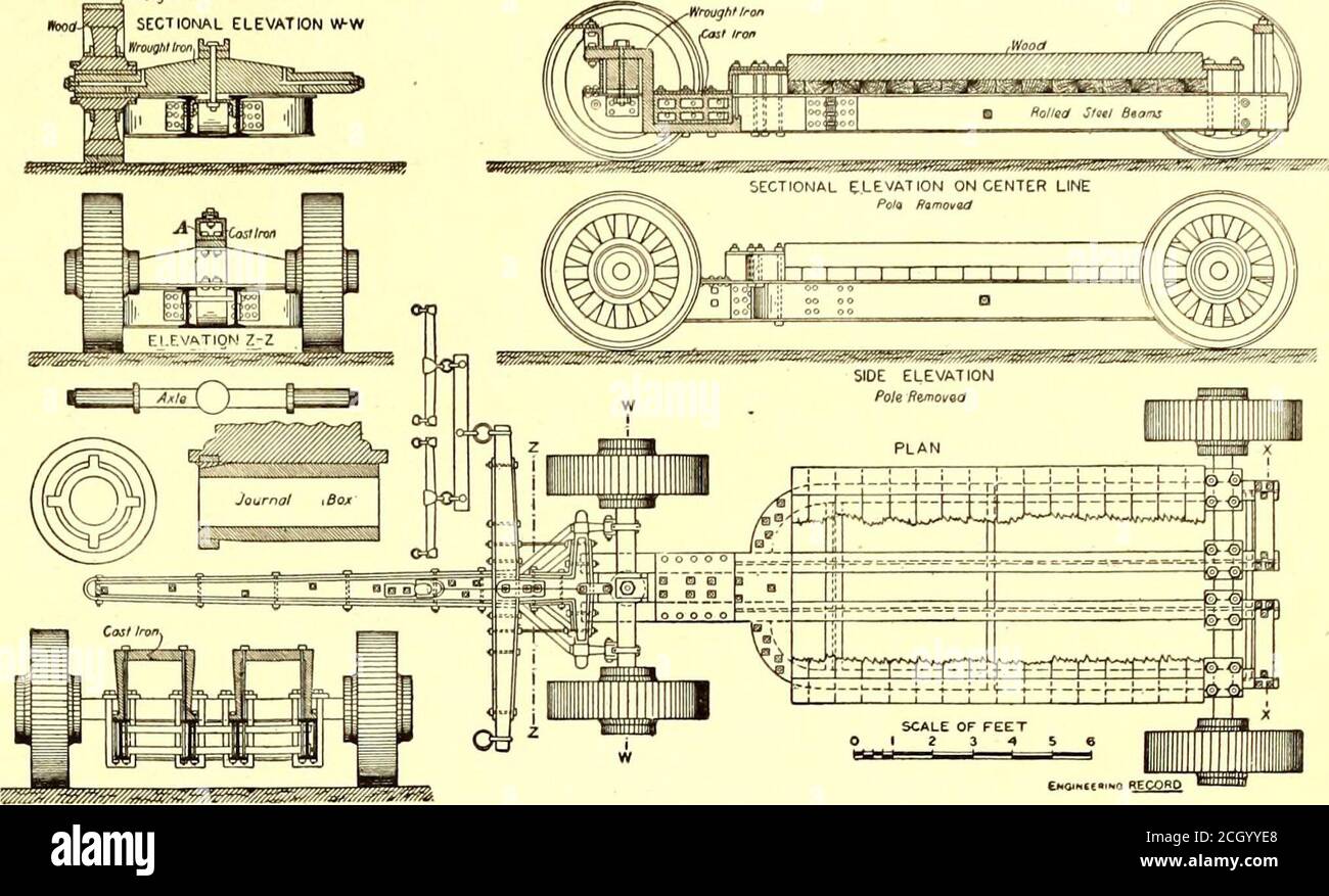 . Il giornale ferroviario di strada . PENNELLO TRACCIA x-x elevazione sezione ABBASSATO. FIG. 1.-AUTO PER IL TRASPORTO DEI CAVI. Ohio Brass Company, i produttori hanno un nuovo e semplicedevice per questo servizio. È così facilmente maneggiabile che il motorman non offre scuse per permettere alla scopa di pista di rimanere in servizio allungato di quanto sia assolutelv necessario, che naturalmente si traduce in alarge risparmio nell'usura dei fili d'acciaio, o non u.sing loro quando nece.ssity lo richiede. Le viste del supporto sono riportate in questa pagina. È adatto per le piastre di protezione a V, verticali e piatte. Una caratteristica importante della pista bru Foto Stock