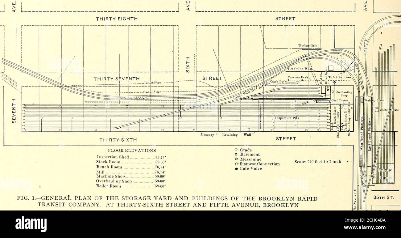 . La rivista ferroviaria di strada . xing domanda. GIORNALE FERROVIARIO STRADALE 4O6. [Vol XXTX. ID N. I NEGOZI E I TERMINAL SOPRAELEVATI DELLA COMPAGNIA DI TRASPORTO RAPIDO BROOK-LYN, LO STABILIMENTO DI ISPEZIONE DI STRADA THIRTYSIXTH, a differenza dell'impianto ferroviario sopraelevato della BrooklynRapid Transit Company, a East New York*, dove le caratteristiche di stoccaggio e produzione sono così importanti, la Fifth Avenue sopraelevata tra la trentaseiesima e la settima strada. L'edificio in mattoni qui, che in precedenza serviva come stazione terminale della ferrovia ProspectPark e Coney Island, è stato interamente rimodellato ed e. Foto Stock