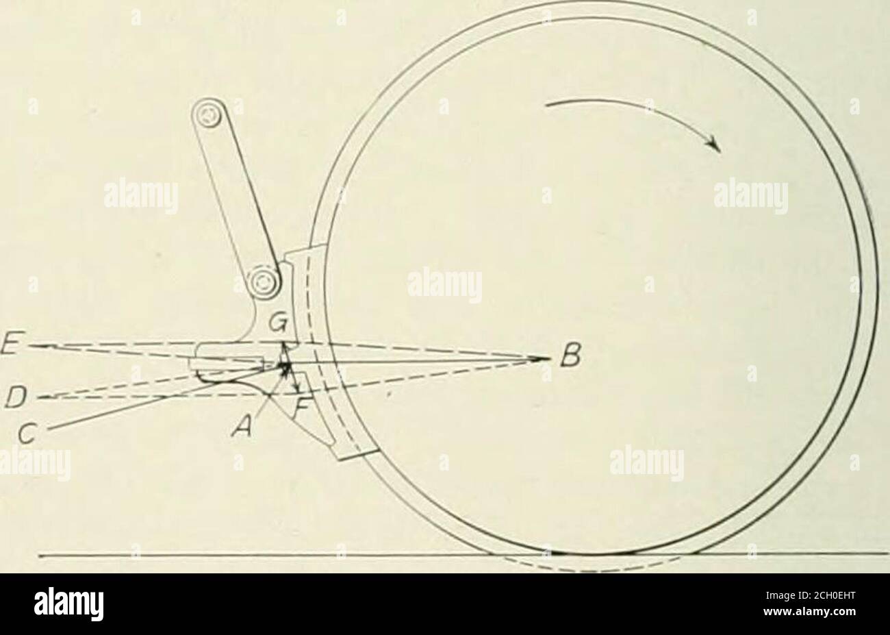 . Ingegnere meccanico ferroviario. Izioni concertestaffe del freno; una è che la staffa sulla ruota anteriore è posizionata in compressione in modo imprimente quando il freno è applicato; l'altra è che l'angolo della staffa ha un importante appoggio sulla vibrazione del freno. Tuttavia, il comportamento dell'apparecchio non è d'accordo con queste conclusioni. Nella figura AB è la forza con cui viene applicato un freno. Ad alta velocità il coefficiente di attrito tra la ruota e la ganascia è basso; ad rappresenta la reazione risultante della ruota contro la ganascia con un coeficiente di attrito di 0,12 S, AC beingla pr Foto Stock