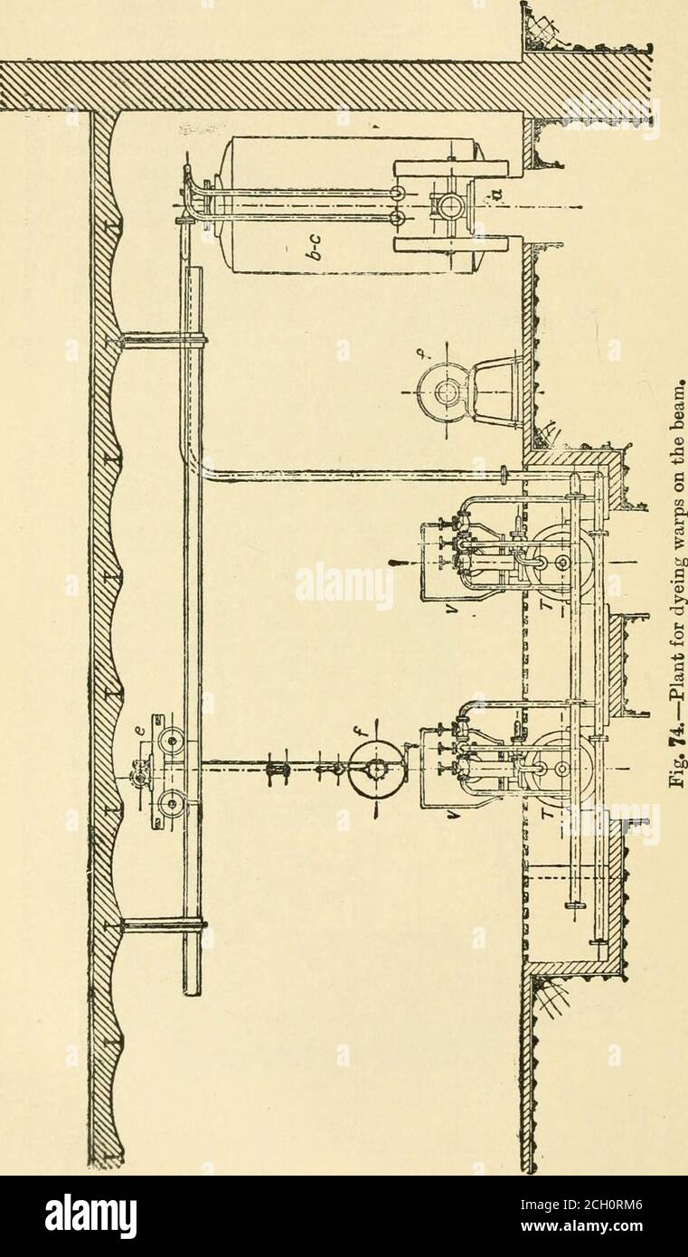 . Un manuale di tintura: Per l'uso di tintori pratici, produttori, studenti e tutti gli interessati all'arte della tintura . .2 o a 702 UN MANUALE DI TINTURA.. MACCHINARI UTILIZZATI PER LA TINTURA. 70T, con questo mezzo il colore, &c., aggiunto successivamente, viene mescolato con tutto il delichor nel più breve tempo possibile, e quindi non produce placesiniche nel materiale. L'apparecchio può essere rapidamente svuotato dall'eccesso di liquido di tintura dalla valvola di scarico nel fondo. L'iva sospesa viene tolta da una gru fissa o funzionante, a seconda delle circostanze. La tintura in questa apparecchiatura è generalmente la stessa di altre, Foto Stock