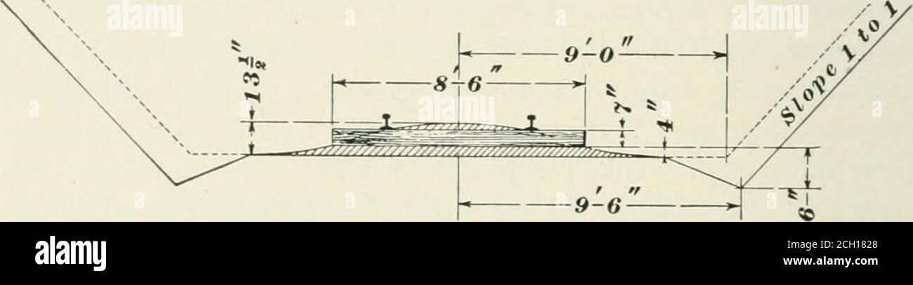 . Gli elementi di ingegneria ferroviaria . fatto. Le linee tratteggiate in Fig. 508 mostrano una sezione standard di un taglio passante come effettuato durante la classificazione della linea, e le linee piene mostrano la sezione dopo che la pista è stata posata, ildado allargato, i fossi fatti, e la pista zavorrata. Il materiale CINGOLATO 1054 scavato in questo lavoro viene utilizzato per zavorrare la cremagliera. Nel definire i gradi per una nuova linea, l'ingegnere dei competenti provvederà al drenaggio delle malghe. A volte il grado è continuo in tutto il thecut, trasportando tutta l'acqua un senso; ma dove il average grado è le Foto Stock