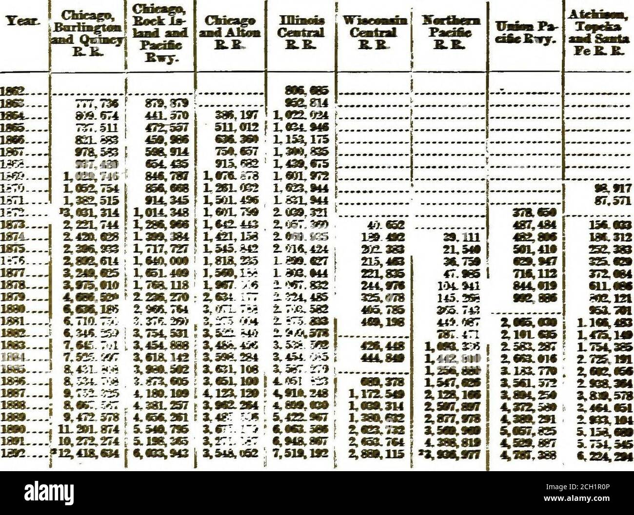 . Prezzi all'ingrosso, salari e trasporti . OSS, 21* ■ ].SS2,«3 1,33. 9<D 791,747 l,i3g^397 1.9Mv4n 2«?i.8ei i 2,T33.» :2.827,»13 1. CM, 4771,62, MS1,787,«5B 2,MK.7» 3.f24,M53.93C8313.803.291 4.3S.187 3,3ai7.n8 3^3981.083.9nt,30i C832.3» 415,1 TCCinS0v318M2.2iC l.]7«,73i1.401*174*1.3*3981.381*«*1.1.1.381,7*. 1.3 681 982.4881.8**,3291.80^7921.874,813 CUeag*ndVatlk- Swy. 1.134.36l.su.3^i,5zl7531.4®.]^1.687.328 .I.»1.3a4].S3,SS .1.832. .7?7 l,Wa.WLj,«3!7.<»7 3t2»t33S 4,2ny«^ 5t,l%7C7 S|,th.«i7 8.73:7.312 1L0W.811 Foto Stock
