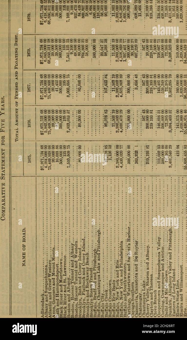 . Relazione annuale dell'Ingegnere di Stato e Surveyor dello Stato di New York e delle tabulazioni e detrazioni dalle relazioni delle società ferroviarie per l'anno conclusivo .. . 336 Ingegnere di Stato e topografi -^ s o H W i H M H < o Q ss fe II 1 OiO i : 3SI^SS?4SG?? -^ OiOOiOi ^;D CO r-l CO «o QCO^COOO CO 00 C35 OS ^ lo 05 oj ro OJ )COiMiOM 00 05-^tl lo CO i .-Q0505 moocox)vn!M im »0 >0 i- »0 o t- OL CO 00 00 jSoocjicc SS : S?s . ^ :^R • tr- PS • S :i^ :53 Sl : :-COift*^ (fi m <n </) zi ccUiwi-(UTC C 3 3 3 S3 t- ■3 c £0) rt k3 rt SJ S?.:^ - r £; .^ ij 4j *j -rt Foto Stock
