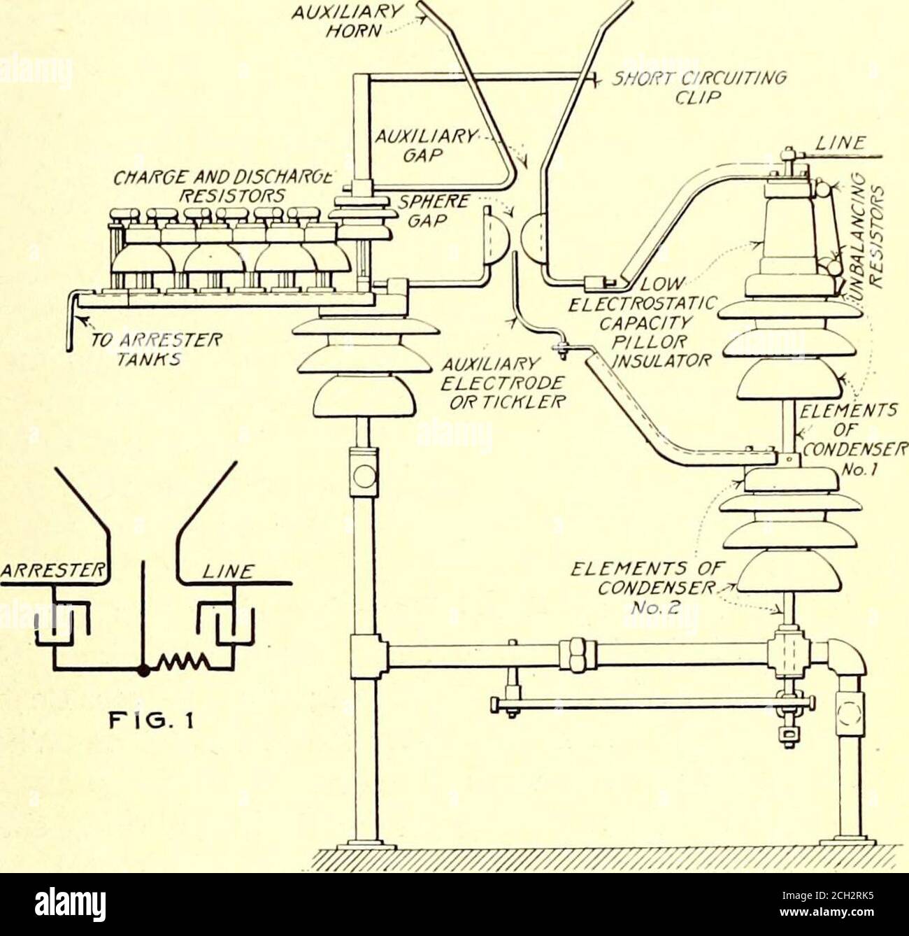 . Giornale ferroviario elettrico. Ex i legami sono slopedand così dare all'acqua la possibilità di scappare e inassicurare i legami che sono tenuti asciutti ed essere soggetti a littlepericolo di decadimento. Impulse Gap Lightning Arrester è Sensitiveto High Frequency Dissemes ALLA convenzione del 1918 della A. I. E. E., C. T.Allcutt della Westinghouse Electric & Manufacturing Company ha discusso una nuova forma di parascintille per scaricatori di fulmini a cui è stato applicato il termine "gap impolseprotective". Da quell'incontro, l'azienda ha compiuto progressi con-siderabili conquesto dispositivo. Il suo principio è mostrato in Fig. 1 e. Foto Stock