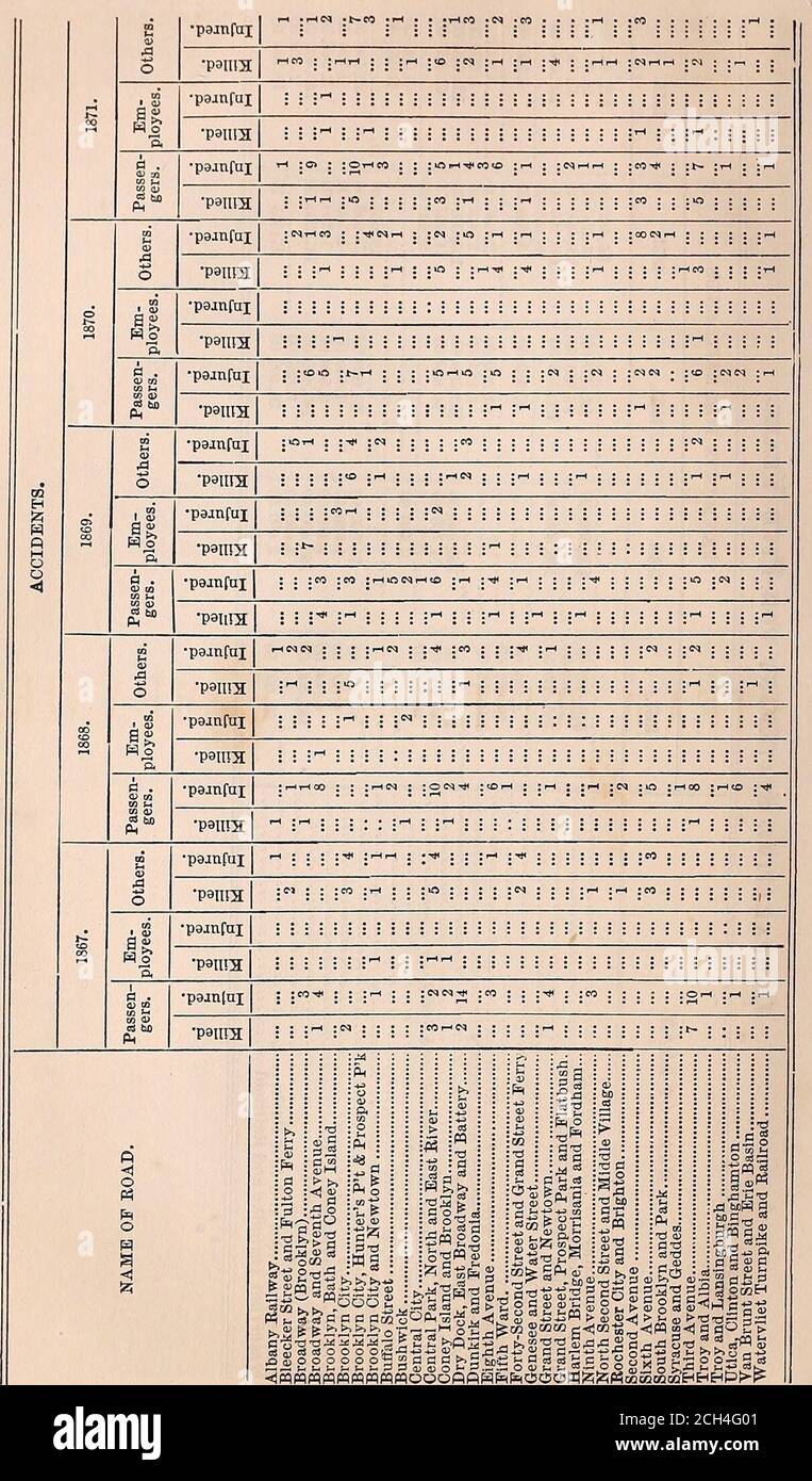 . Relazione annuale dell'Ingegnere di Stato e Surveyor dello Stato di New York e delle tabulazioni e detrazioni dalle relazioni delle società ferroviarie per l'anno conclusivo .. . REPOET8 OB STEAM RAILROAD AZIENDE. (N. 1.)ADIKONDACK. State o New York, .City e County of New York, j Henry C. Crane, Tesoriere, e C. H. Ballard, che agiscono come Super intendente delle operazioni della Adirondack Company, essendo giurati, ciascuno per sé, che la statementina la relazione allegata, che sono stati firmati da ciascuno di loro, alla sua fine, sono accordi veri e corretti Foto Stock