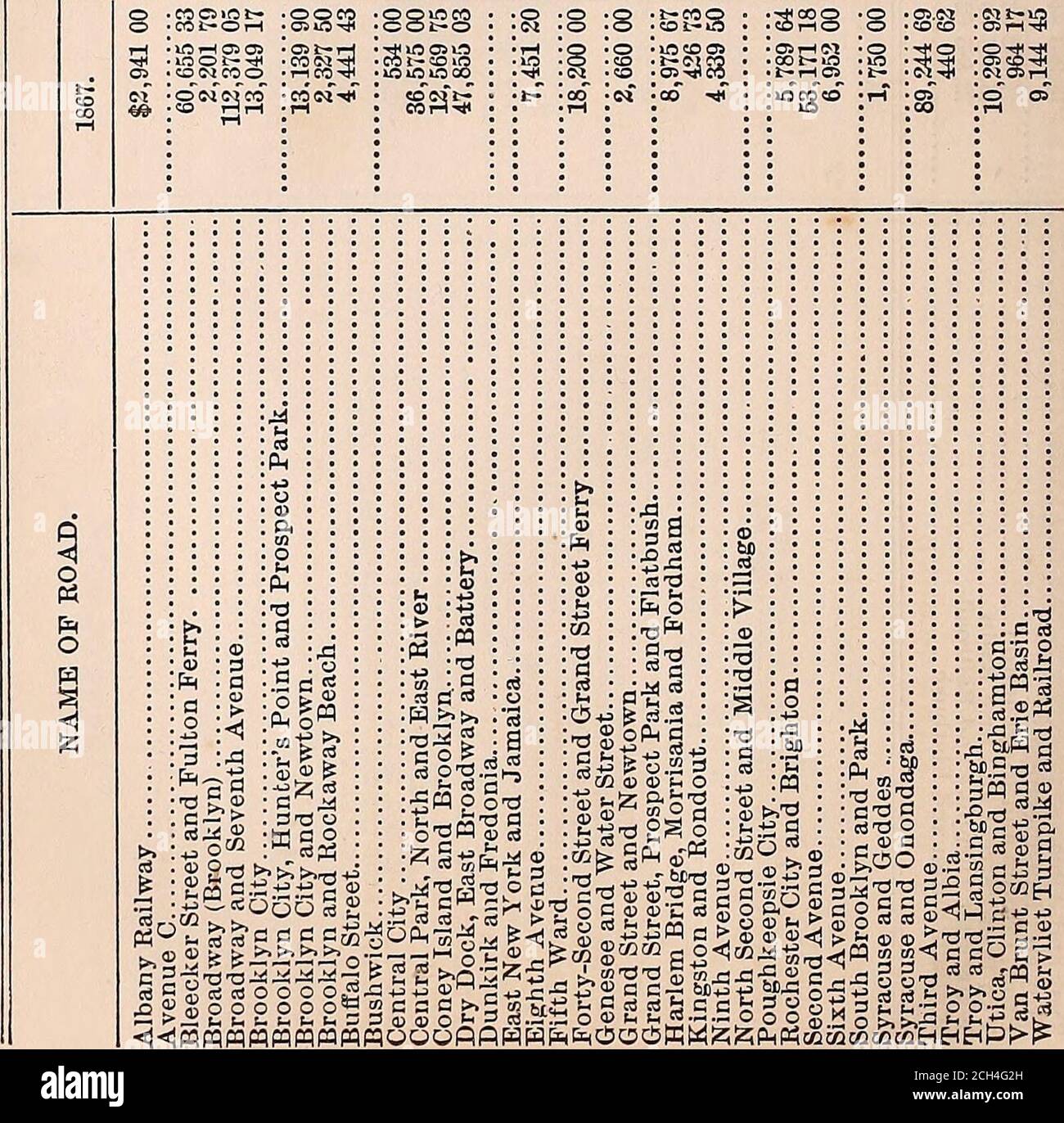 . Relazione annuale dell'Ingegnere di Stato e Surveyor dello Stato di New York e delle tabulazioni e detrazioni dalle relazioni delle società ferroviarie per l'anno conclusivo .. . Zi H a pH mooMNoooHio^oo^^goffiomo • 0 MOO®OOOOOt-in-*-*Mr10000COOHOO OT OI!5HHOOO!r«lOOOOOHHOt-t-00 • »rt03 01-oot-^Hio^HOQOINTMOI^COO-■ CO-CO-CO-OO r-l RH 0 1,281 2374,896 5617,500 00 1,783 63 44 16 109,436 60 2,105 93 13,673 33 13,333 25 1,302 35 11,877 25 S5 € OS CO o CO -* 03 CO lo *o CO CM colo CO t- Uo OS 00 CO CD OS CO in IF rn COO t- o CO OS CiOO Foto Stock