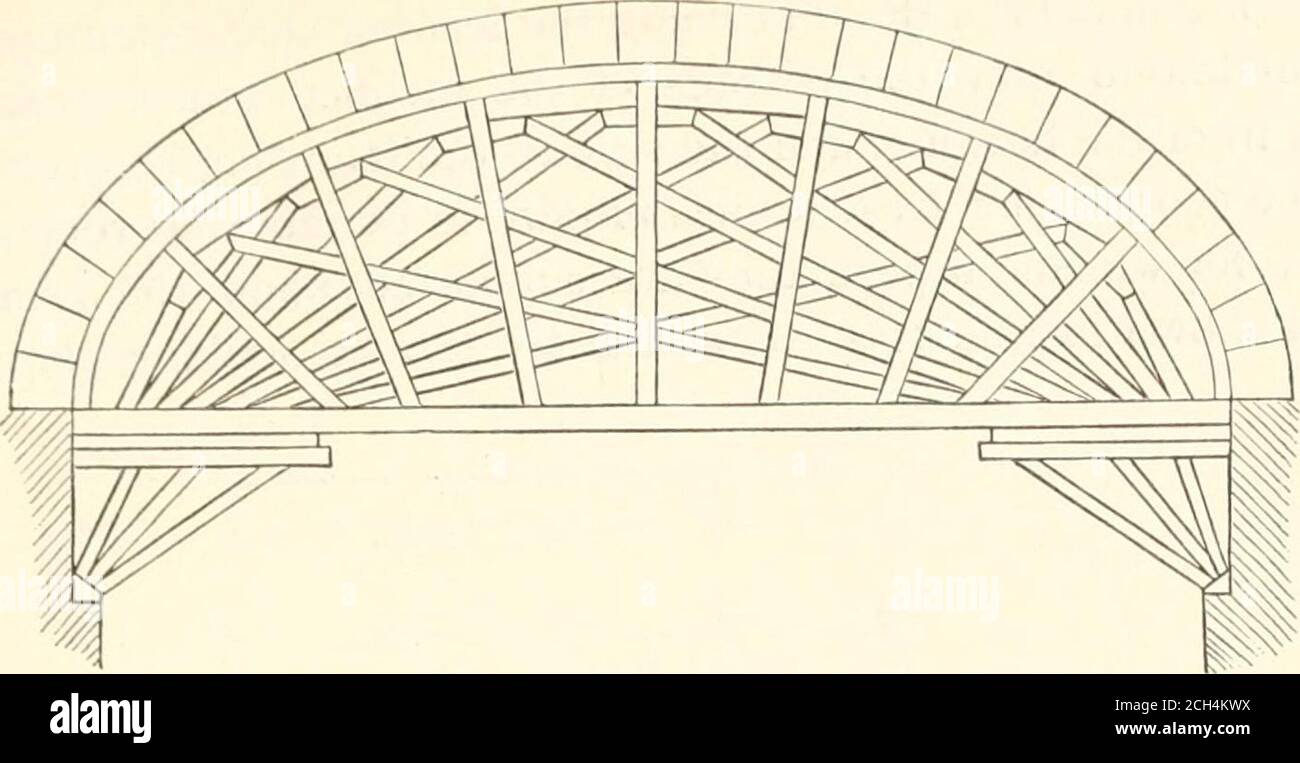 . Manuale per ingegneri ferroviari e studenti di ingegneria : contenente le regole e le tabelle necessarie per la localizzazione, la costruzione e l'attrezzatura delle ferrovie come costruito negli Stati Uniti . Fig. 122, 123, può essere impiegato. I centri utilizzati al Bletchingly Tun-nel, sulla ferrovia da Londra a dover, in Inghilterra, sono mostrati in CENTRI. 293. Fig. 123. Foto Stock