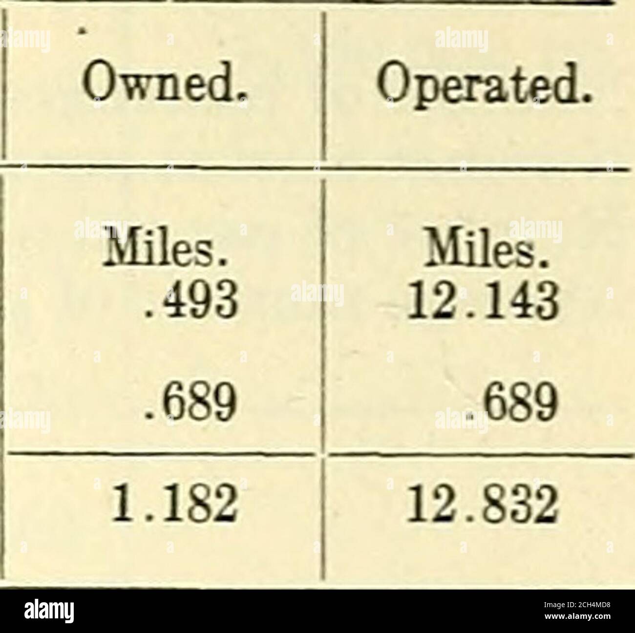 . Relazione annuale del Consiglio dei commissari ferroviari. Eds, ........ Altro materiale rotabile ferroviario: 1 auto a piedi, 1 faro transfercar, 1 rullo stradale, ....... Altri veicoli stradali: 1 carrello a punta, 1 buggy, 1 doppio carro, 3 carri singoli express, 3 carri a torre, 1 slitta, 1 automobile runa-bout, ....... Cavalli, .......... Altre attrezzature: 2 torni, 1 pressa per ruote, 1 trapano verticale, 1 fresa per alesatura, 1 avvolgitore per bobine di campo, 1 avvolgitore per bobine di indotto, 1 macchina per il ricapaggio, 1 macchina automatica per il nastro a bobina, motore fisso a 110 cavalli, albero, puUej^s, ecc., . 11 7 Ferrovie possedute, affittate e ope Foto Stock