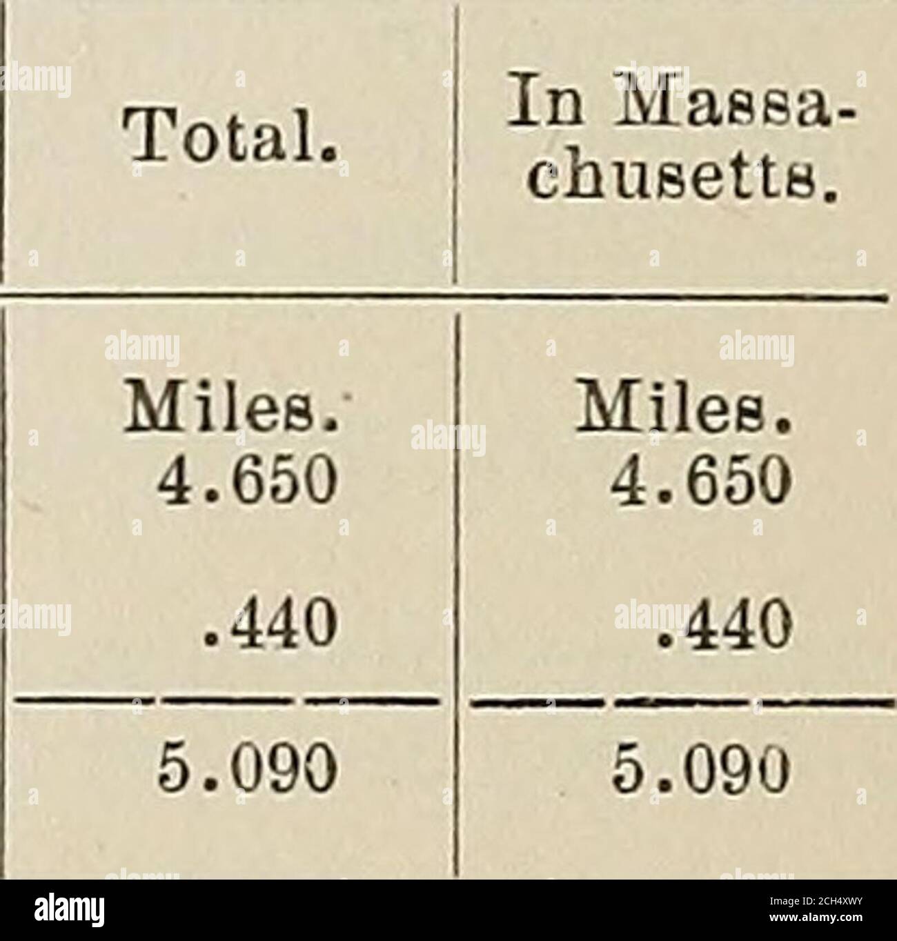 . Relazione annuale del Consiglio dei commissari ferroviari . 0, 1901, bilancio generale 30 giugno 1901. Risorse. Dr. Costo della strada, contanti, saldo utile e perdita (deficit), totale, passività. Cr Capitale sociale, debito finanziato, totale, 81,800 00 601 00 1,196 001,000 00 196 008,255 29 5,059 29 23 632 48 8,059 29 110,000 00 100,000 0010,000 00 110,000 00 112       RESI FERROVIARI. [Gen. Capitale azionario. Capitale autorizzato dalla legge, . . 100,000 00 dollari di capitale autorizzato dai voti della società, 100,000 00 titoli di capitale emessi e in circolazione, numero di azioni emesse e in circolazione, . 1,000 Nu Foto Stock