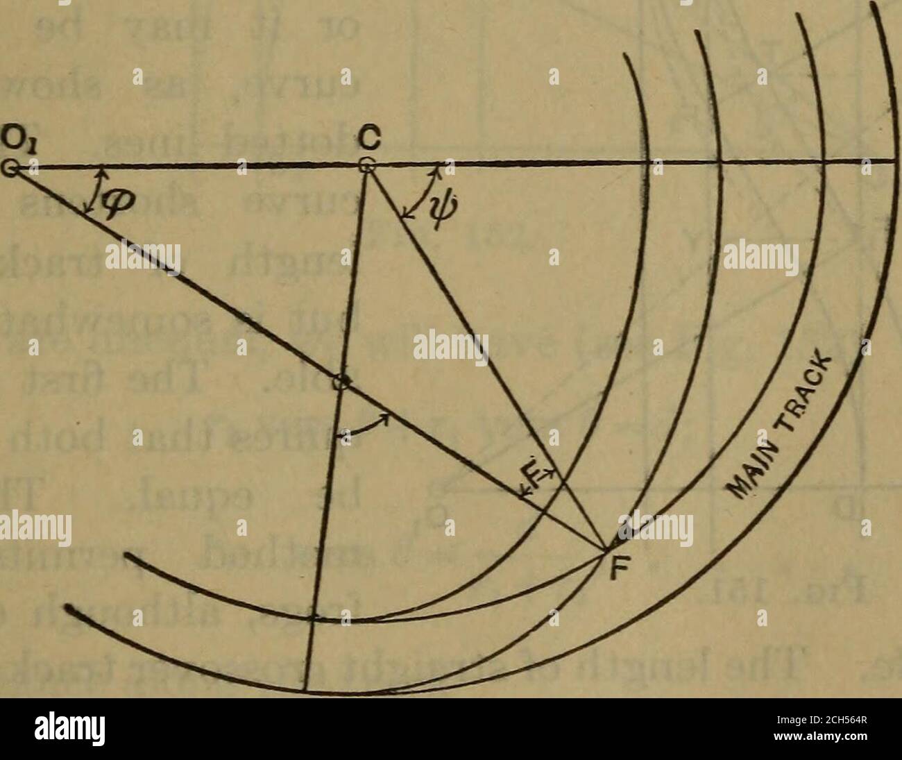 . Costruzione ferroviaria. Teoria e pratica . lo stesso di EQ. 112, ma la Fig. 149. r+ig=(R-i9) sin (ff SM((p-Fy (116). Fig. 150. Problema. Per trovare le dimensioni di una curva di raccordo che corre ALL'INTERNO di una pista principale curva; numero 9 rana, 4° 30curva, d = 13, 5r = 48i^ 286 COSTRUZIONE DI UNA FERROVIA. §274. Soluzione. EQ. 112. rf=13 000 log 2n= 1.25527 g= 4 708 log id-g)= .91866 (d-g)= 8 292 co-log (2JB-rf) = 6.59616 22 = 1273.6 log tan ^* = 8.77009 27? = 2547.2 i4 = 3°22 14 272-d = 2534.2 * = 6° 44 28 log(2i2-rf) = 3.40384 F = 6° 21 35(*-F) = 0°2253 EQ. 116. 22 = 1273.6 /og(/2-i^) = 3.10423 ig= Foto Stock