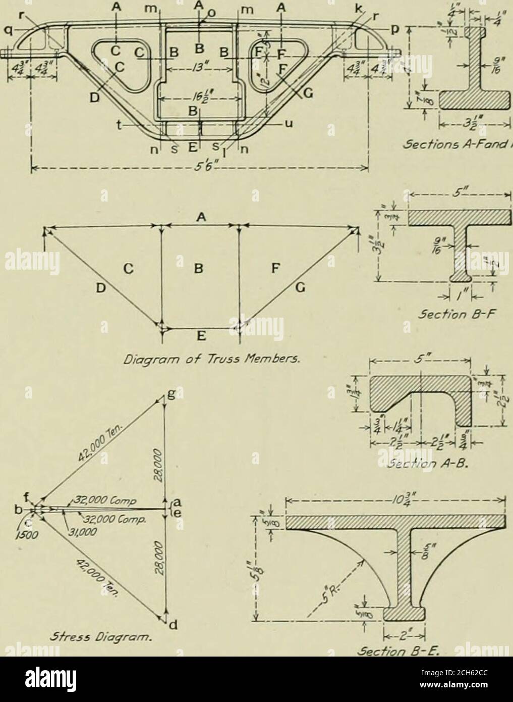 . Ingegnere americano. La gravità delle sezioni, le linee r-s,o-p e m-n sono state disegnate, dando così la linea teorica fuori linea del telaio laterale. Lo schema a traliccio è stato poi constructato con linee di disegno AF, GF, BF, ecc., parallele rispettivamente a op. IS, e mil, formando così il diagramma a traliccio chiuso come mostrato. Le teste delle frecce indicano il carattere delsollecitazione in ogni membro del traliccio. Nella costruzione del diagramma di sollecitazione, si ipotizzava che l'eachsupport avrebbe a volte preso due terzi del carico sul telaio di thesi<le a causa della disdisposizione dell'imbottitura o delle molle.per il telaio laterale in questiim, Th Foto Stock