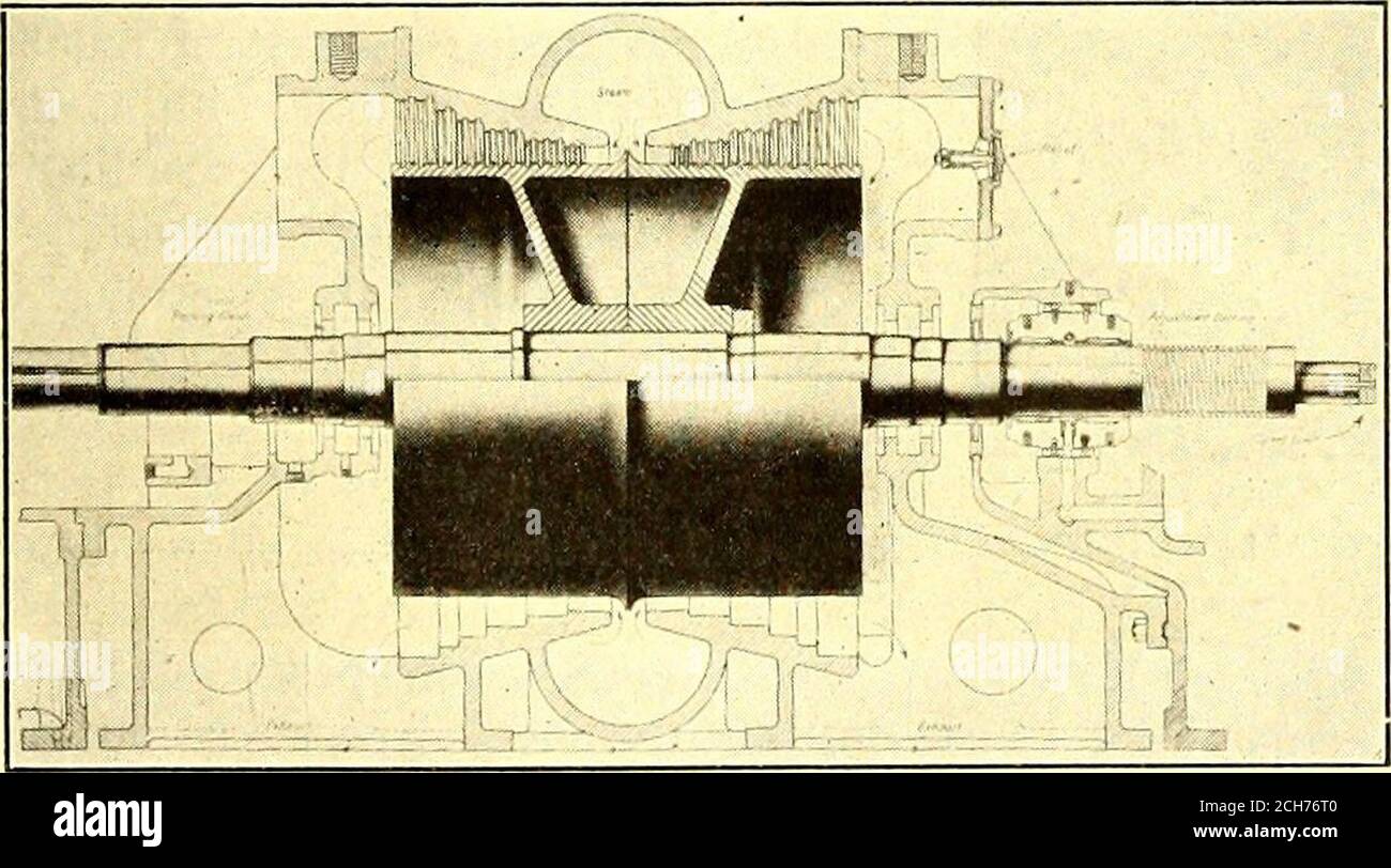 . Il giornale ferroviario stradale . s al cilindro di alta pressione di un motore alternativo a tripla espansione. Tra i vantaggi rivendicati per questa disposizione, compreso il principio del doppio flusso, vi sono: (1) elevata riduzione di massa e di peso di singoli pezzi da movimentare in fase di assemblaggio, a causa di un aumento della velocità ammissibile, a causa della ridotta apertura tra i cuscinetti;sezione a bassa pressione in due parti, contrapposte in posizione, ri-solforando sia in equilibrio assiale che permettendo l'uso diblading a bassa pressione di lunghezza moderata. (2) cilindro del rotore non esposto al vapore ad alta pressione e ad alta pressione; Foto Stock