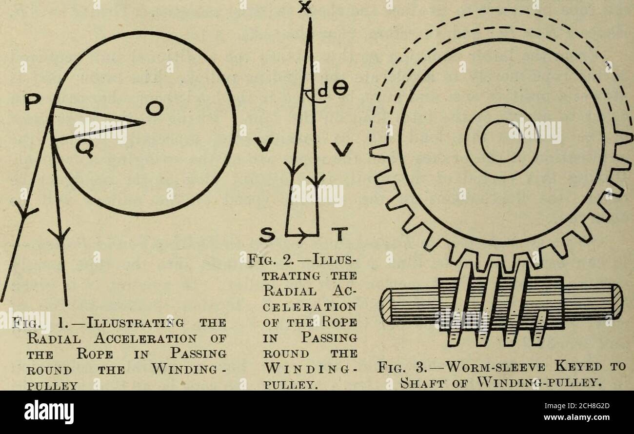 . Transazioni dell'istituzione degli ingegneri minerari . ng della puleggia di avvolgimento.- poiché il cuscinetto della puleggia di avvolgimento occupa la spinta totale a causa dei tira su entrambi i lati della puleggia, ci sarà un sacco di lavoro donehere. Lasciare che P -tira la fune a causa di questo attrito, Z/. =:coefficiente di attrito,a =: raggio puleggia-albero, e 7? = raggio della puleggia. Quindi P - UDA-^e,dove = spinta sul cuscinetto. Descrizione dell'apparecchio per ottenere un grafia degli abiti sulla corda di avvolgimento durante il processo di avvolgimento.- Aspreviosamente detto, ho considerato molti modi diversi per ottenere l'ametodo Foto Stock