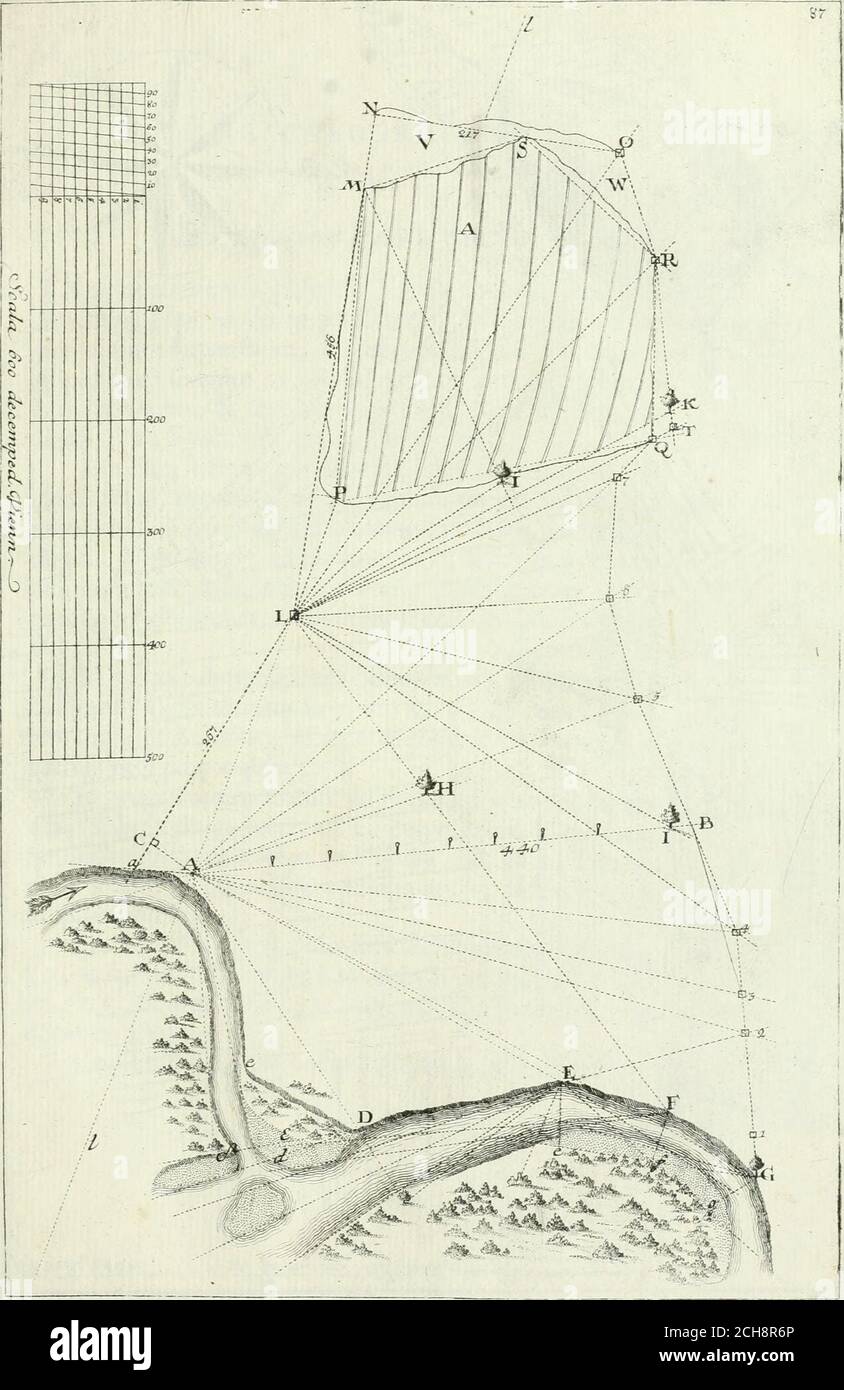 De re ichnographica : cujus hodierna praxis exponitur, et propriis exemplis  pluribus illustratur : inque varias, quae contingere posunt, ejuddem  aberrationes, posito quoque cotto, inquiritur . menfuraelinearum realium  b4, 4.2,2G, conferend.K