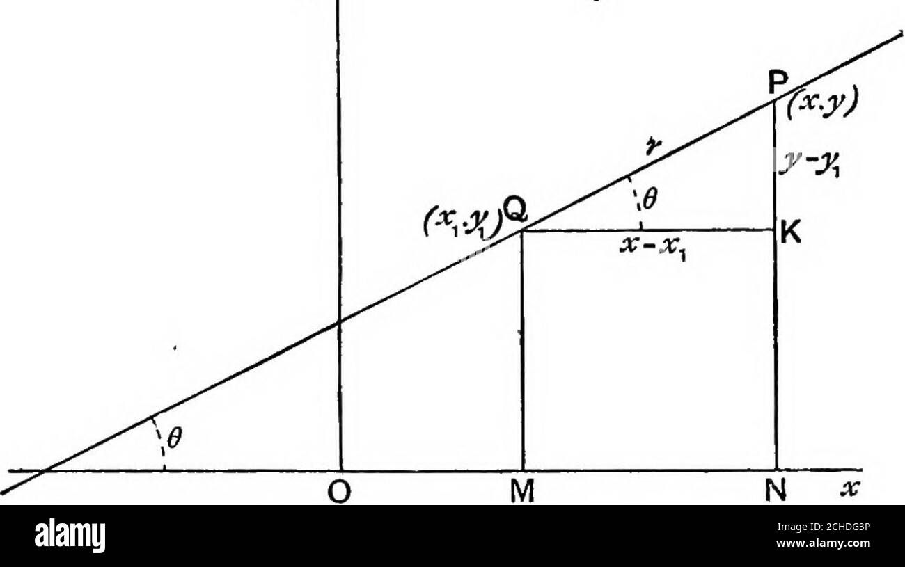 . Geometria algebrica; un nuovo trattato sulle sezioni analitiche coniche . ^2 - ^1 figura, o scrivendo l'equazione nella farm if=mx + c. 29. L'equazione della linea retta nel precedente articlemight si trova con il seguente metodo. Supponi y = mx + c sia l'equazione della retta, dove m e c sono vmhnown. Il punto {x-^, y{) è sulla linea retta; ■• yi = mx^ + c (1) inoltre (aij, 2/2) i^° ^^^ 1^°^ ■• y2 = n^2 + (2) e y = mx + e (3) 30 LA LINEA RETTA. [Cap. ii. Sottrazione (1) da (3), y-y.^ = m{x- x-^).(1) „ {2),y^-y^=m{x^-x{)i .. Per divisione, i^ll. = ^i è l'equazione reqd Foto Stock