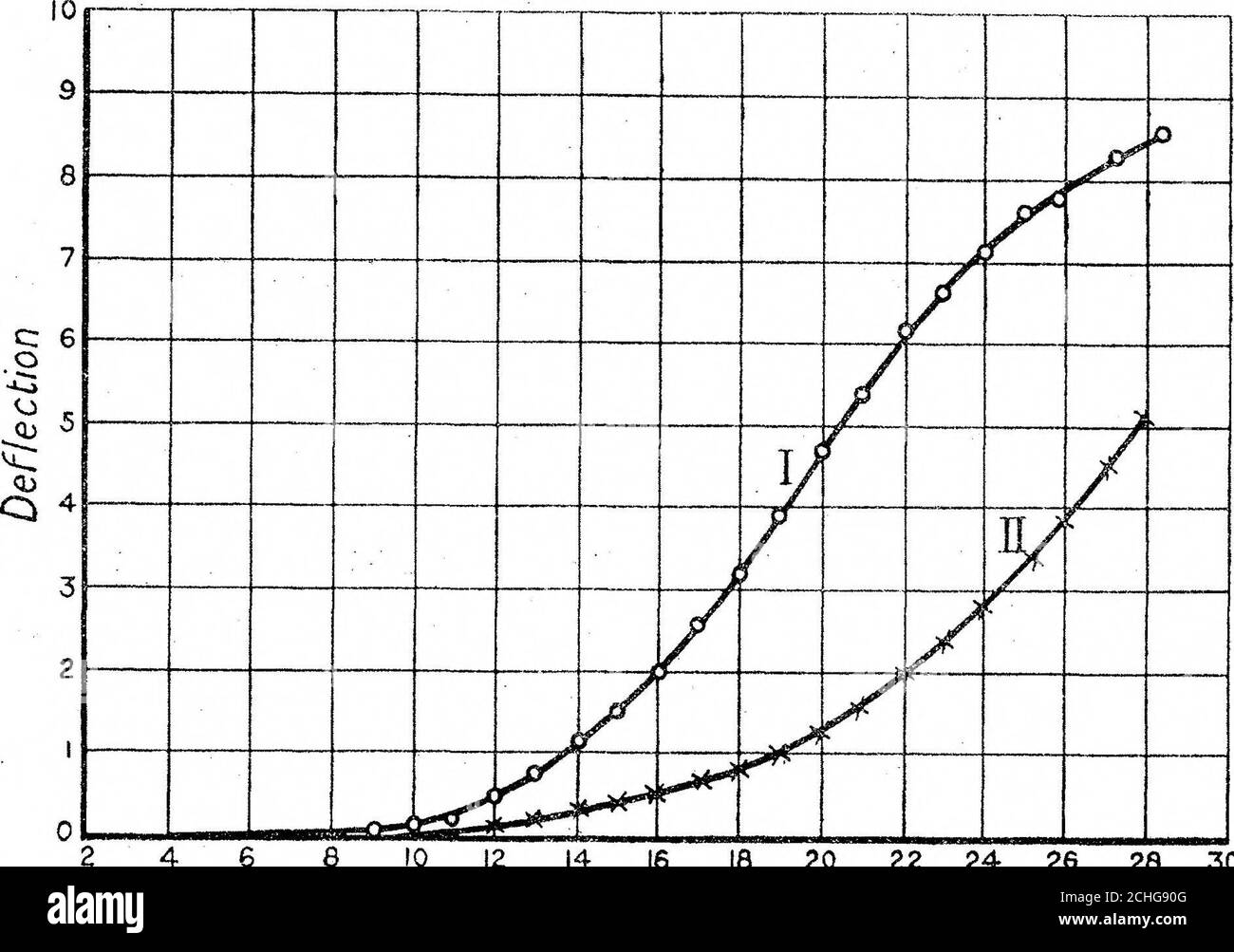 . Un microfono hot-wire selettivo . 015 cm. Si è tuttavia riscontrato che si sono ottenuti risultati migliori con un filo più sottile, e di volta in volta si sono effettuati esperimenti con filo di vari diametri fino a 0 -0002 cm. Questi esperimenti hanno dimostrato che più fine è il filo maggiore è la sensibilità (soprattutto per note ad alta tonalità), ma che la maggiore sensibilità ottenuta con fili veryfind era molto spesso controbilanciata dalla loro estrema fragilità, che li rendeva inadatti a qualsiasi altro scopo, ma molto speciale. Infine, è stato adottato un filo del diametro di circa 0 -0006 cm Foto Stock
