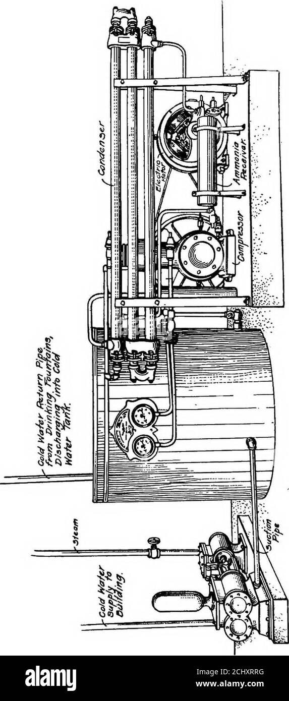 . Principi e pratica dell'idraulica . -.MaAi P/pe. Fig. 141Cooler ad acqua per fontane per esterni digitalizzato da Microsoft® 316 principi e pratica di idraulica dell'acqua per grandi edifici di uffici, hotel, club e likebuildings. Ciò richiede un impianto in miniatura da solo, espansione oran o serpentina salamoia dal sistema generale, quandorefrigerazione per altri scopi è richiesta nell'edificio. El il sistema refrigerante completo per un impianto di raffreddamento ad acqua è mostrato in Fig. 142. Questo è stato progettato con acacacacacacacaacità da venticinque a trenta fontane da bere, ed è azionato da un motore elettrico. IO Foto Stock