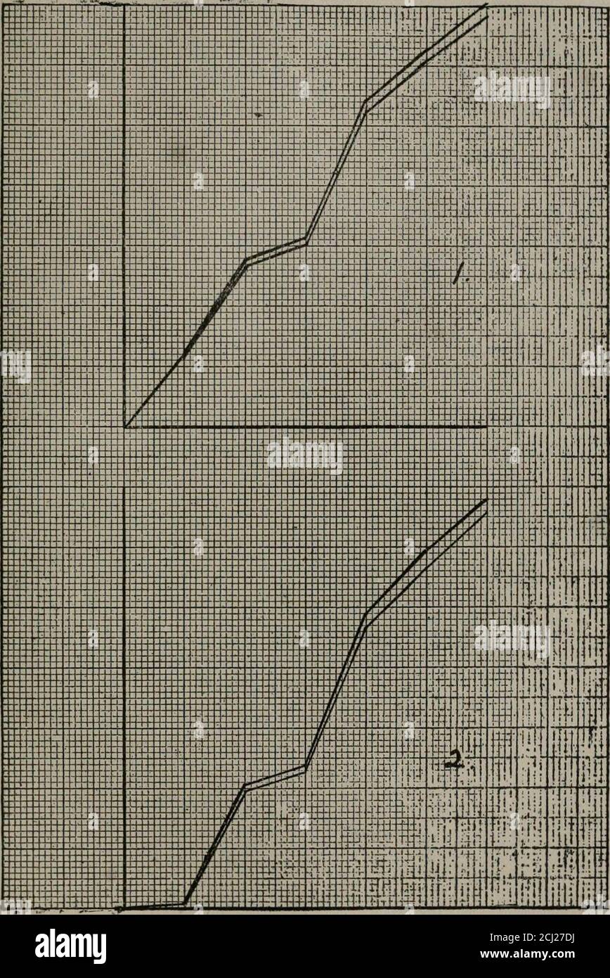 . American Chemical Journal . stend per raccogliere in cima al tubo e gli idrocarburi insaturatedin basso. La quantità crescente disciolta dall'acido solforico negli olii più pesanti può essere osservata nelle seguenti curve. Le ascisse rappresentano le temperature e i volumi ordinari. La samedistanza sull'asse X viene presa per rappresentare un distillato, indipendentemente dal numero di gradi su cui può essere stato raccolto. La curva superiore rappresenta la percentuale del volume totale distillato tra le temperature date;la curva inferiore, la percentuale del volume totale recuperatawhich w Foto Stock