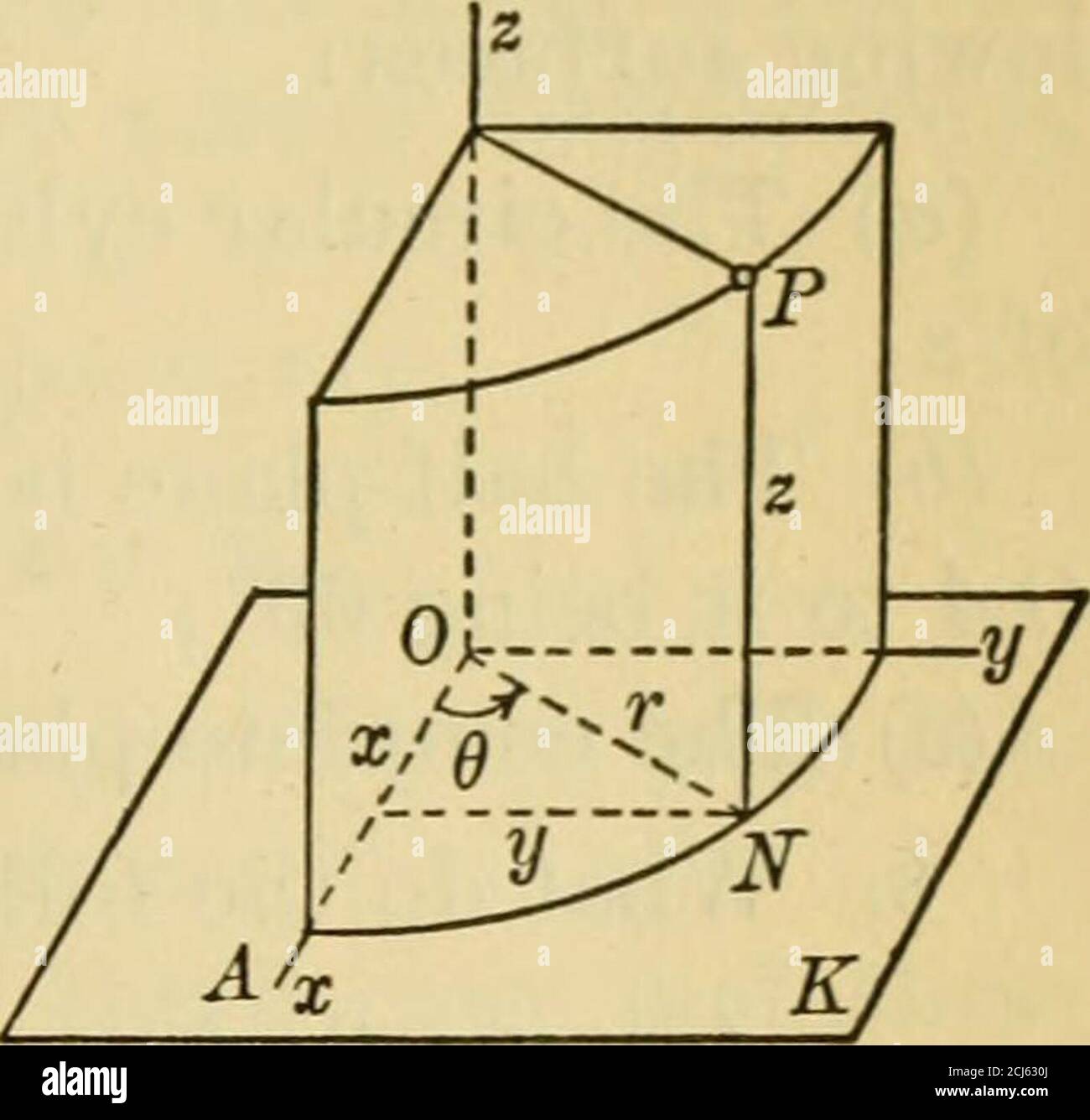 . Geometria analitica piana e solida . e is60°; e) il nappé inferiore del cono di (d) ;(/) il cono di (d). 6. Cosa rappresentano le seguenti coppie di equazioni? (A) r = S, cf&gt; = 120°; (d) r = 3, tan2 c^ = 1; (6) r = 3, (9 = |7r; (e) tan (9 = 2, &lt;^ = f tt; n. (c) 0 = 30°, &lt;^ = 45°; (/) tan ^ = - 1, cos 7. Trovare le equazioni in coordinate sferiche delle curve di naratura: (A) il cerchio piccolo sulla terra di colatitudine 47°;(6) il semicerchio sulla terra di longitudine 135°; (c) il cerchio completo determinato dal semicerchio di (6); (d) il raggio da 0 di colatitudine 60° Foto Stock