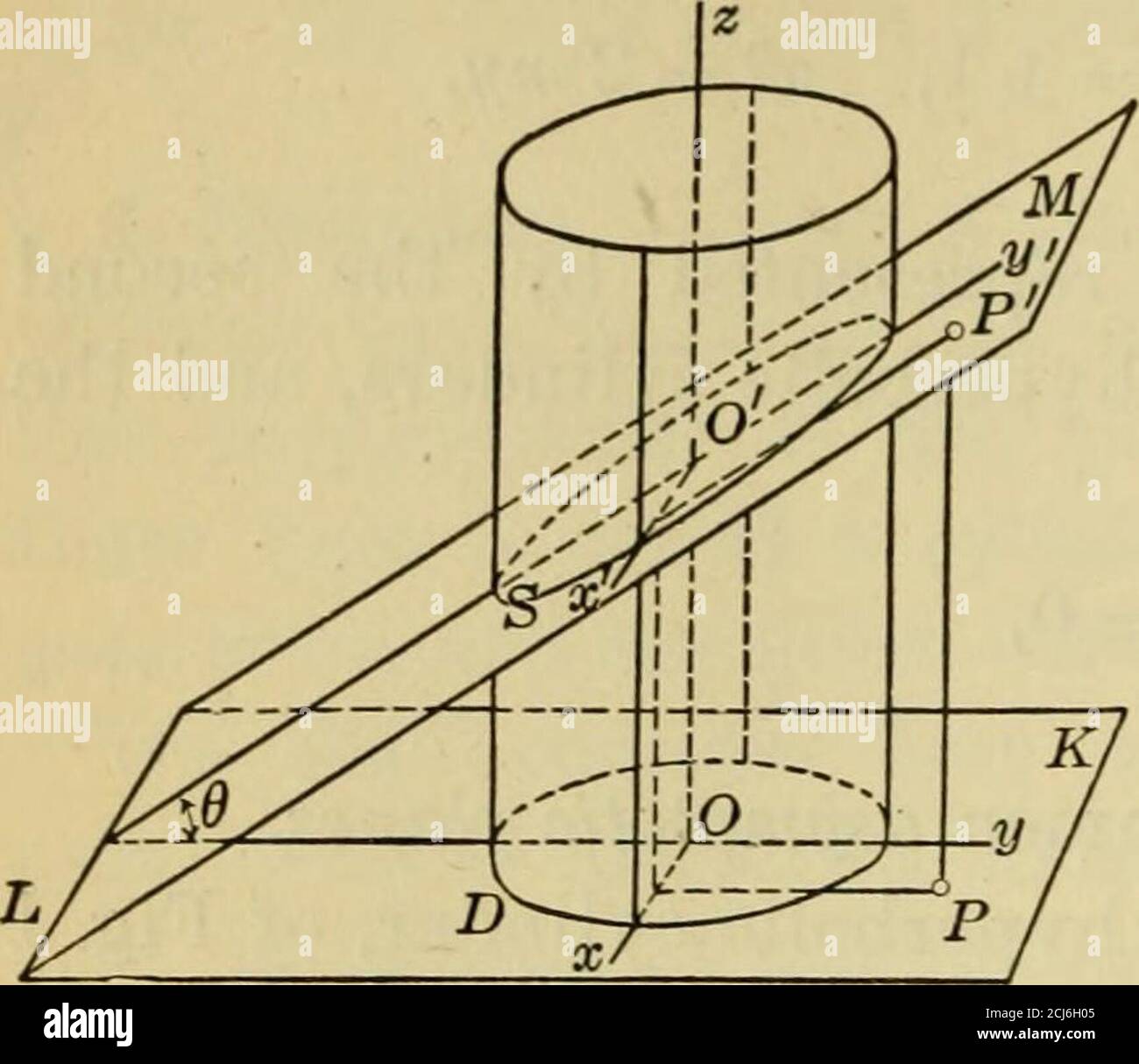 . Geometria analitica piana e solida . Fig. 1 cilindro quadrico la cui direttrice è un cono centrale è simmetricin ogni punto della linea tracciata attraverso il centro della conica parallela alle regole. Questa linea è chiamata asse delcilindro. Sezioni di cilindri quadrangolari. La curva in cui un quadricilindro è incontrato da un piano, M, che non è parallelo alle ruche, chiameremo una sezione (piana) del cilindro. Teorema 1. Una sezione di un cilindro quadratico è un cono di tipo thesame come directrix. Diamo la prova nel caso in cui la directrix, Z), è una GEOMETRIA ANALITICA 534. Fig. 2 Foto Stock