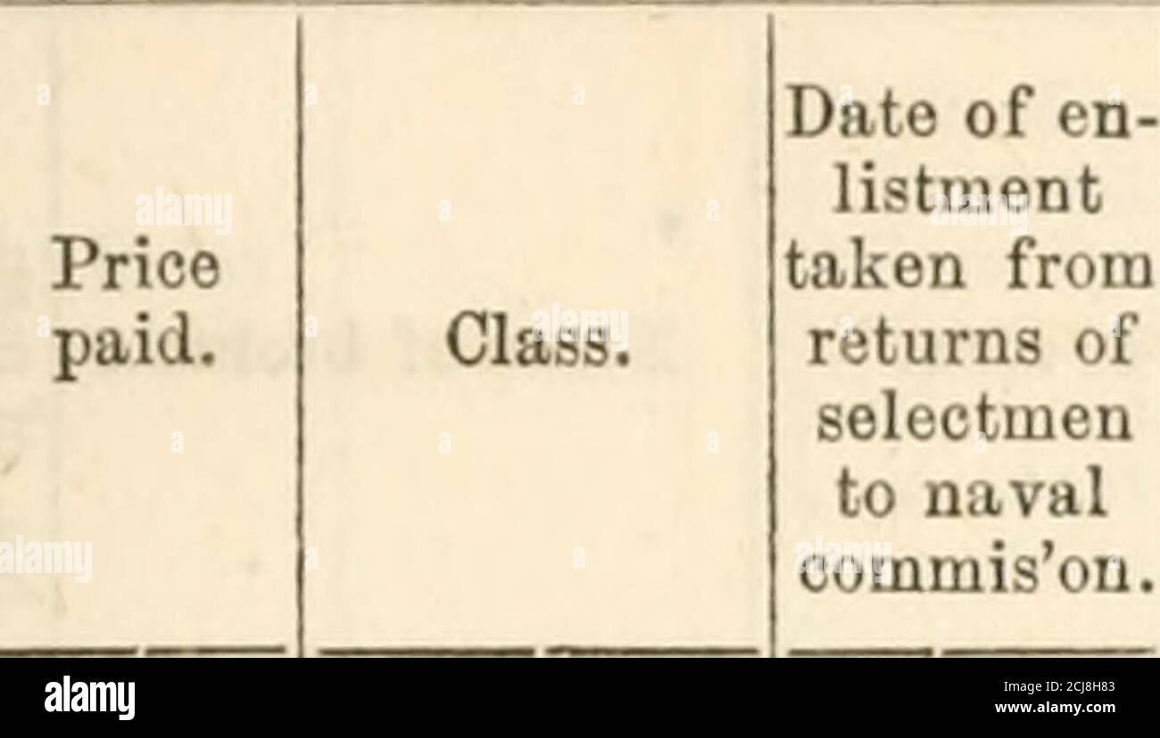 . Relazione dei Commissari sui crediti di carta. 1870 arles L Floury Thomas Holmes. 188 James Frazier G. M. Delany. 10 [98] Edward Gragore No certifi. Of Muster John AVoodbury. 193 Costellow D Mason o credito. Erano Selectmen. [100] ■John McCartyOsten D SheldenAlphonso Wilcox Edward HenryWilliam Lacy0. Weld ThatcherBarney Silverman V 18 Livermore. Orison Rollins. 131 William Buik A. Herriman. 10 Distretto 2d. Era uno degli uomini selezionati. [82] John L LikensJohn 0 Toole (Poole)Alfred WadoColin CampbellWilliam Durgin J BensonJ BennettJ Carry (Carey orCavaly) 10 Manchester. Sullivan Kilbreth. 349 Hugh Du Foto Stock