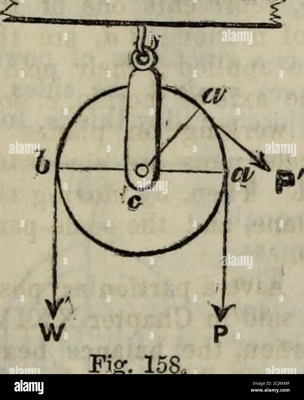 . Il tutor della famiglia . FIFF. 157. CAPITOLO XXVIII. LA PULEGGIA. - LA RUOTA E L'ASSALE. Descrizione della puleggia.- ad essa si applicano le leggi della leva.- uso della puleggia fissa.- puleggia mobile.- pattini.- sistemi di pulegge.- puleggia bianca.- Legge di Equi-librium.- vantaggi della ruota e dell'assale rispetto alla leva.- andanatura.- cabestano.- Wheelworh.- tipi diversi di ruote dentate. La puleggia è una ruota, attorno al bordo di cui una scanalatura è eut, in cui un filo può FILOSOFIA NATURALE. 30^. lavoro, il cui centro si muove su perni in un blocco. La ruota a volte passa sotto il nome di una puleggia scanalata. Da un pu fisso Foto Stock