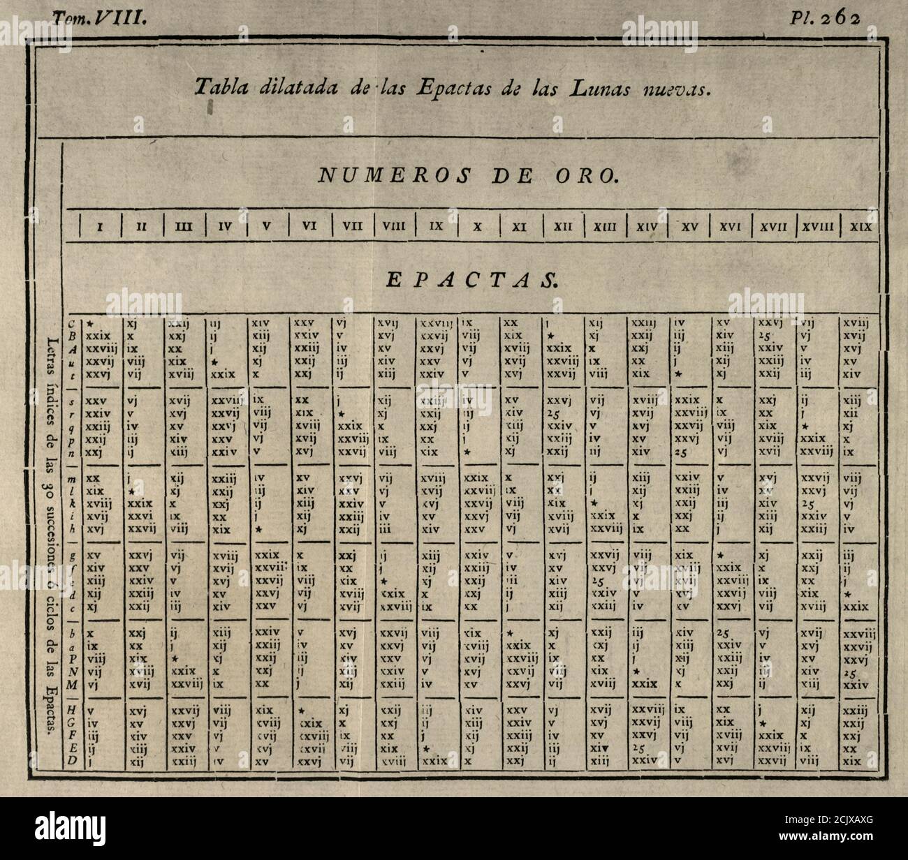 "Elementos de Matematica", dell'architetto e matematico spagnolo Benito Bails (1730-1797). Tavola ampliata delle Efatte delle nuove Lune. Volume VIII, che riguarda elementi di astronomia fisica, elementi di cronologia, elementi di geografia, elementi di gnomonica, elementi di prospettiva ed elementi di musica speculativa. Pubblicato a Madrid, 1775. Foto Stock